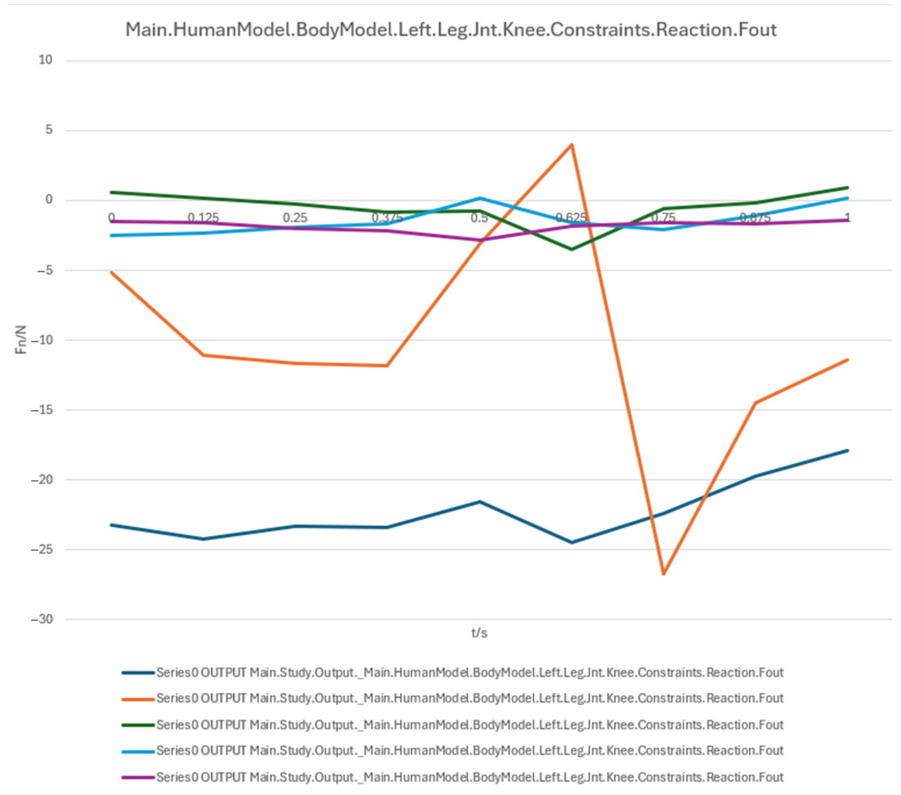 Biomimetics 10 00764 g014