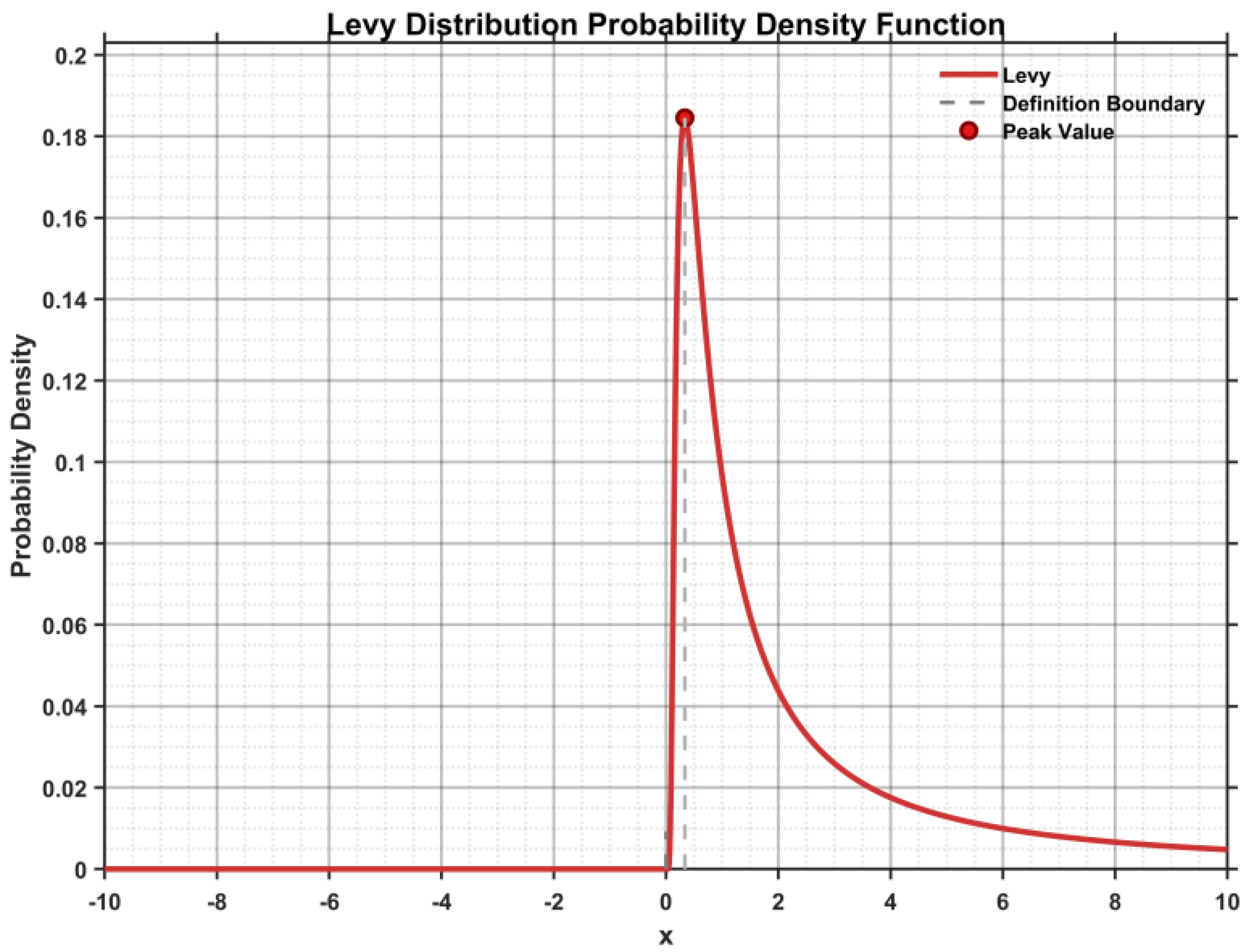Biomimetics 10 00765 g001