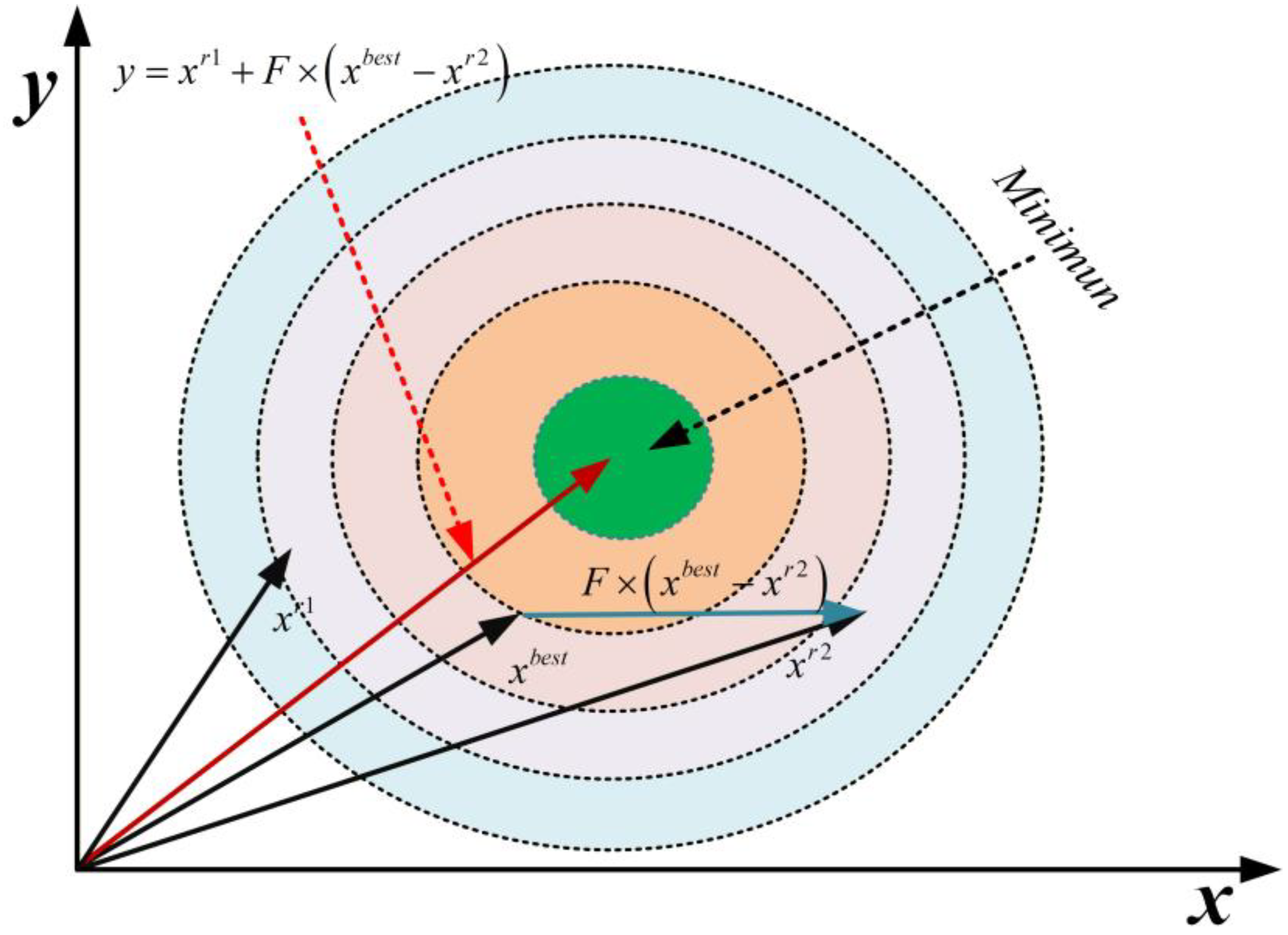 Biomimetics 10 00765 g002