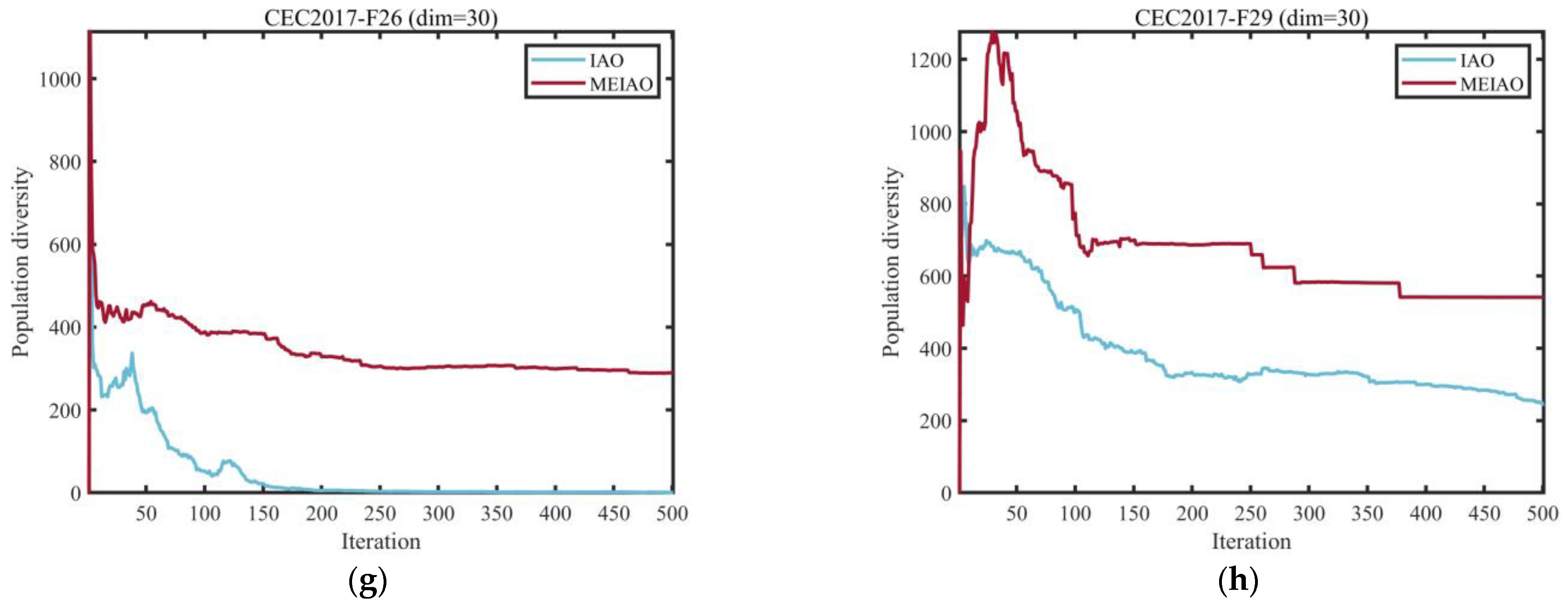Biomimetics 10 00765 g004b