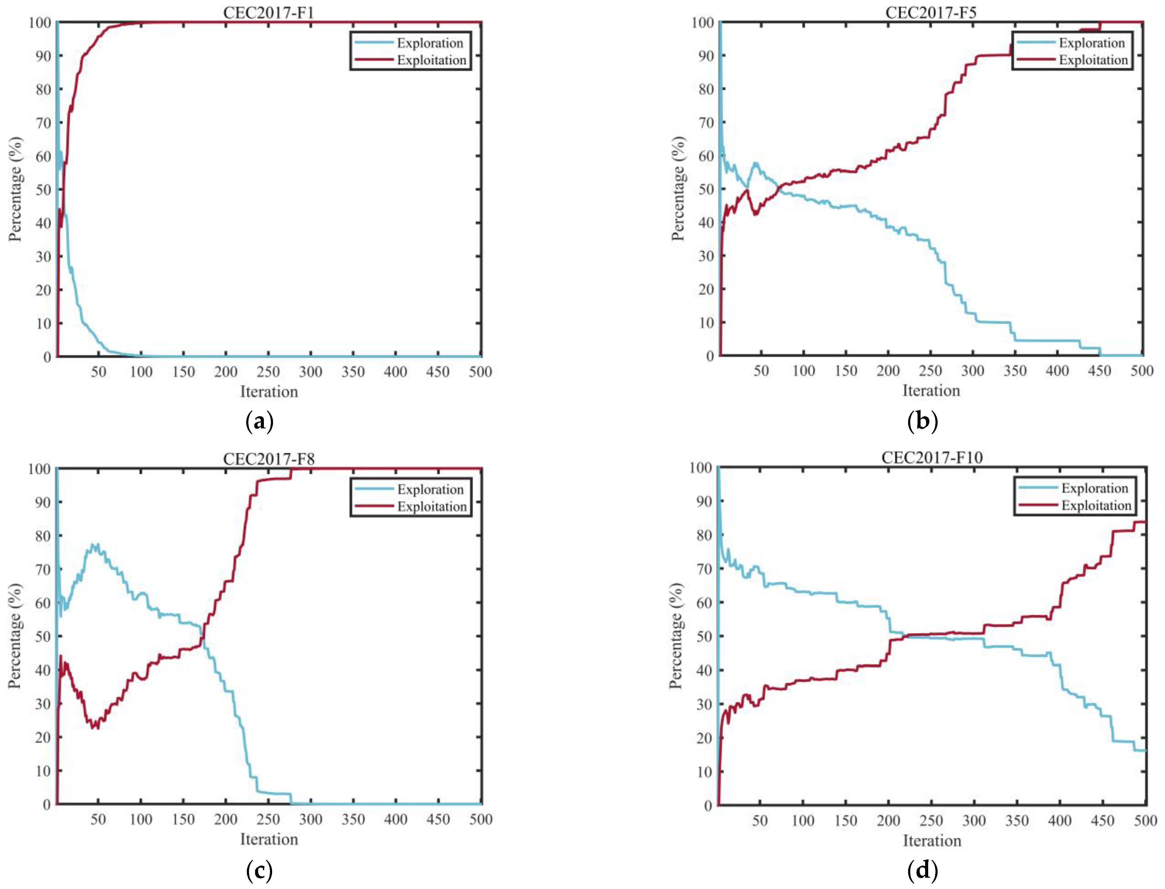 Biomimetics 10 00765 g005a