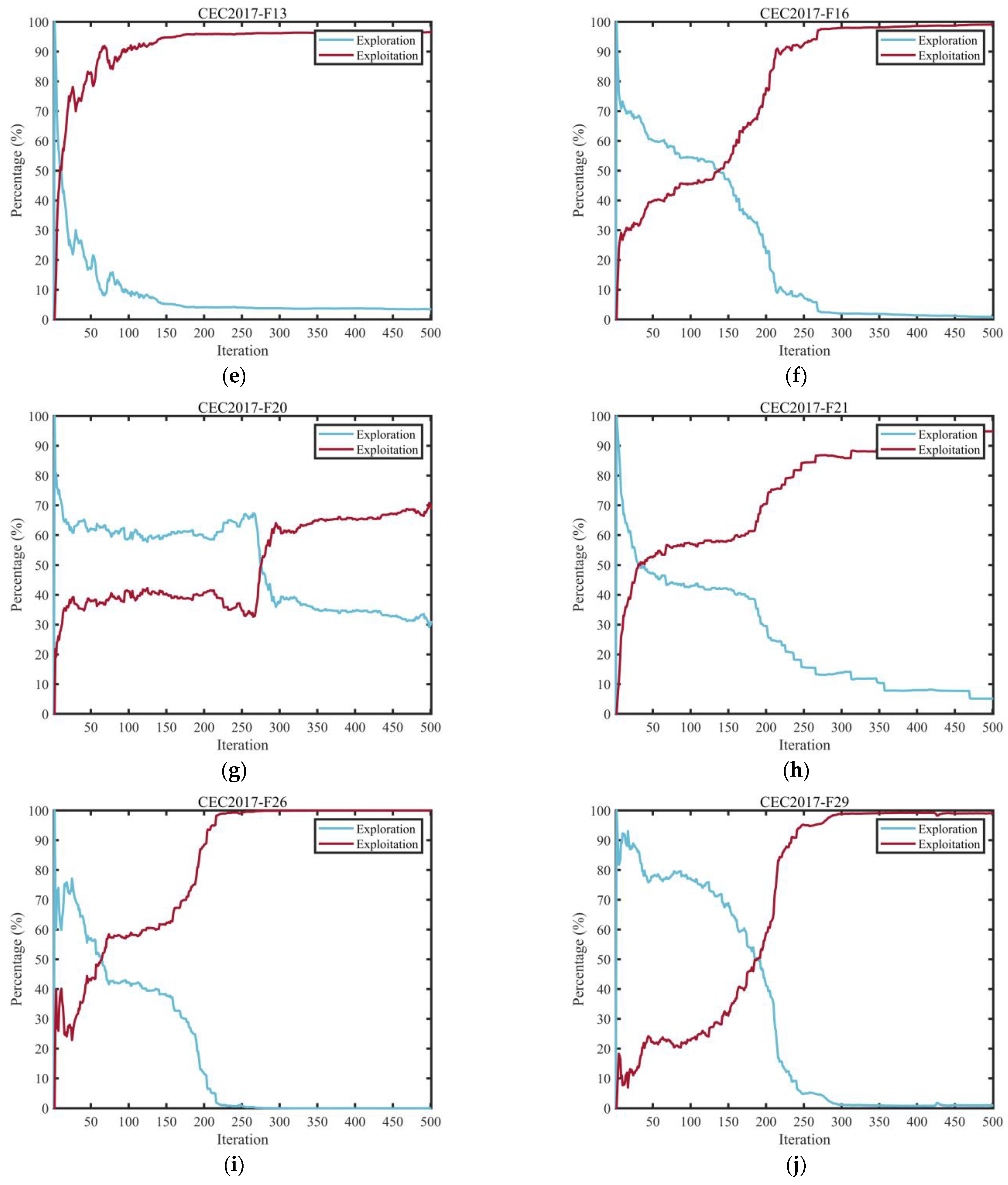 Biomimetics 10 00765 g005b