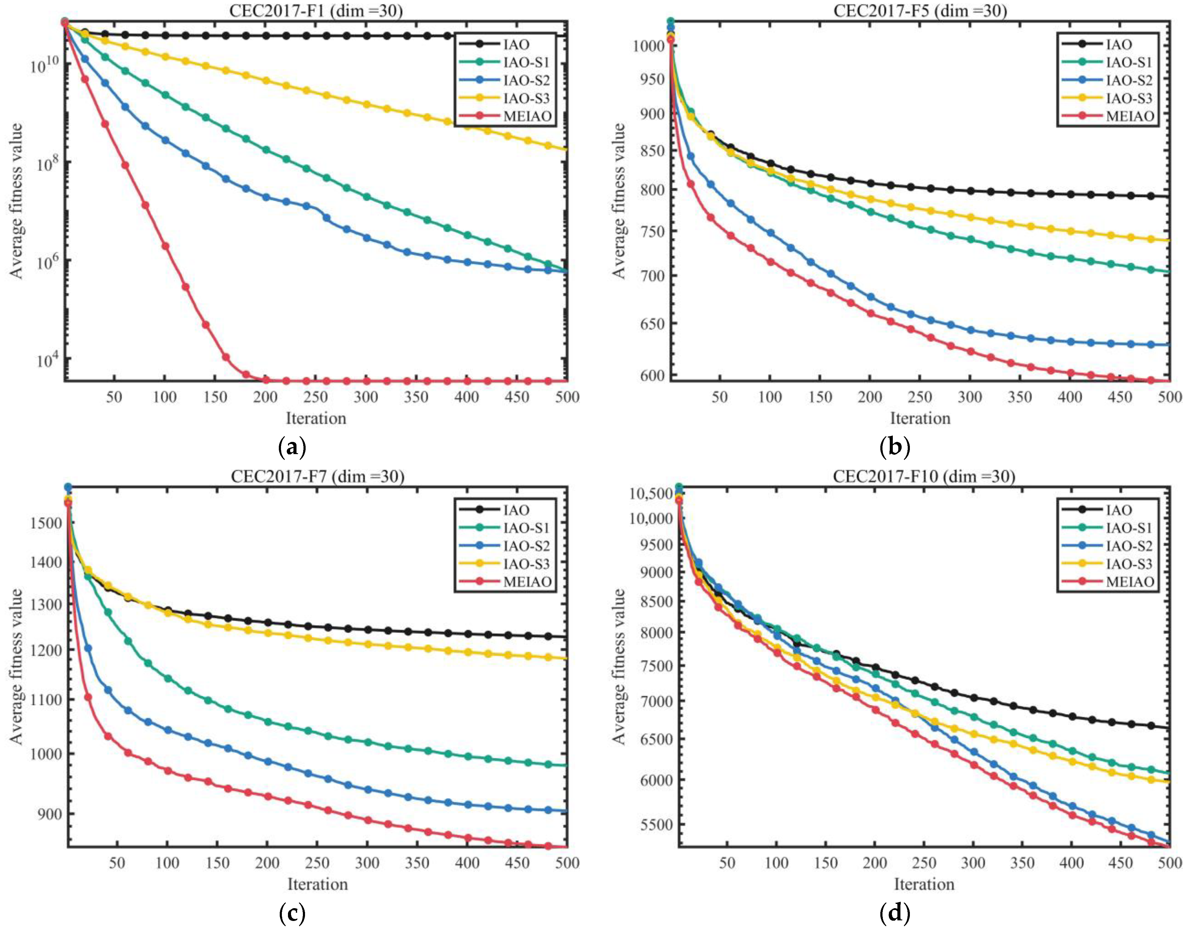 Biomimetics 10 00765 g006a