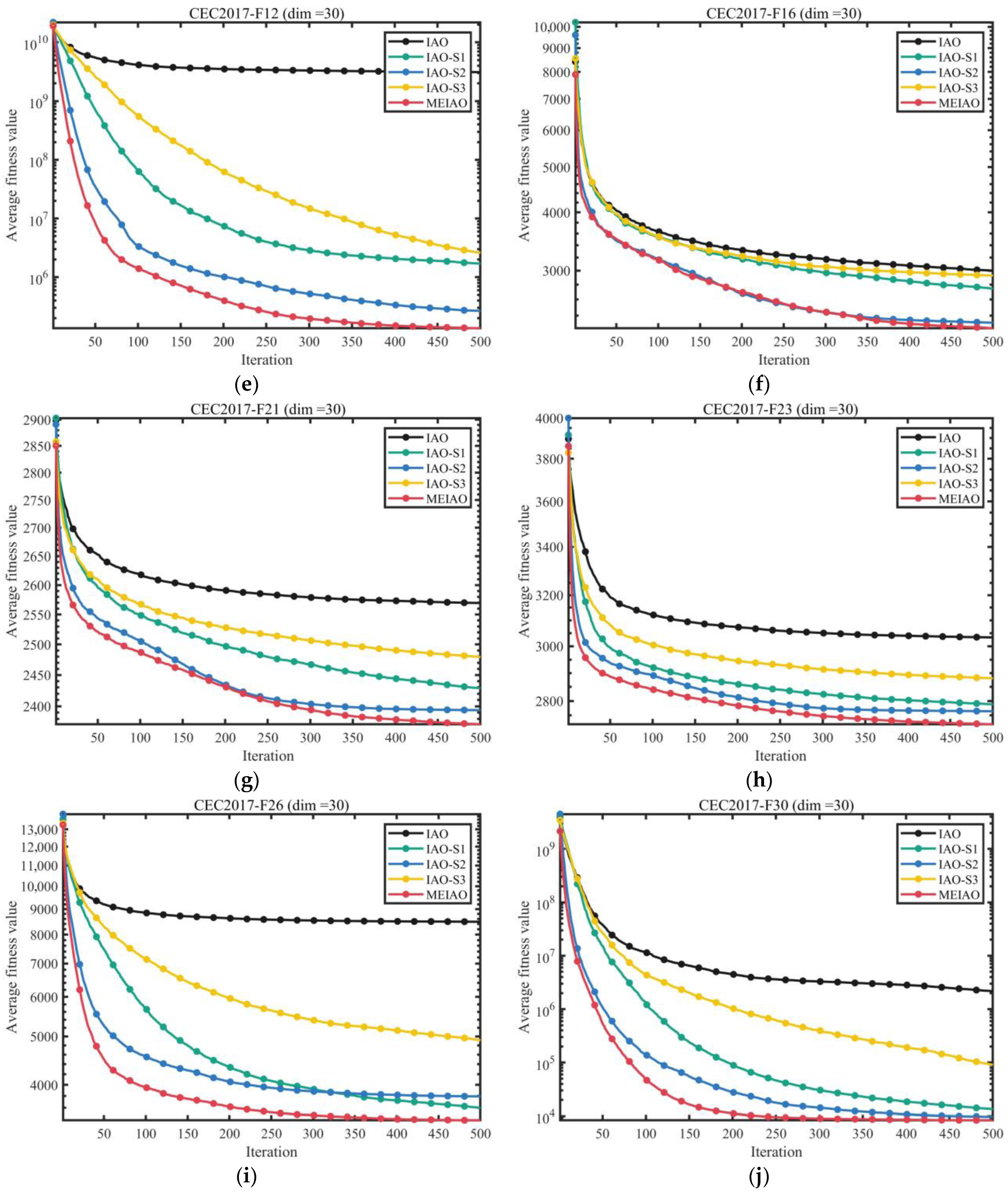 Biomimetics 10 00765 g006b