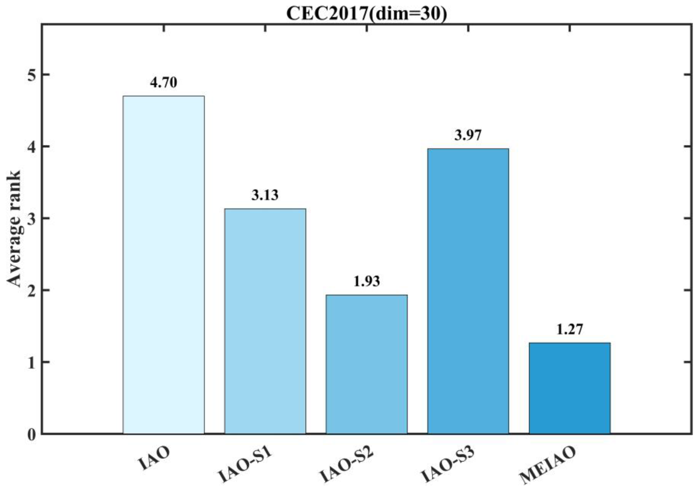 Biomimetics 10 00765 g007
