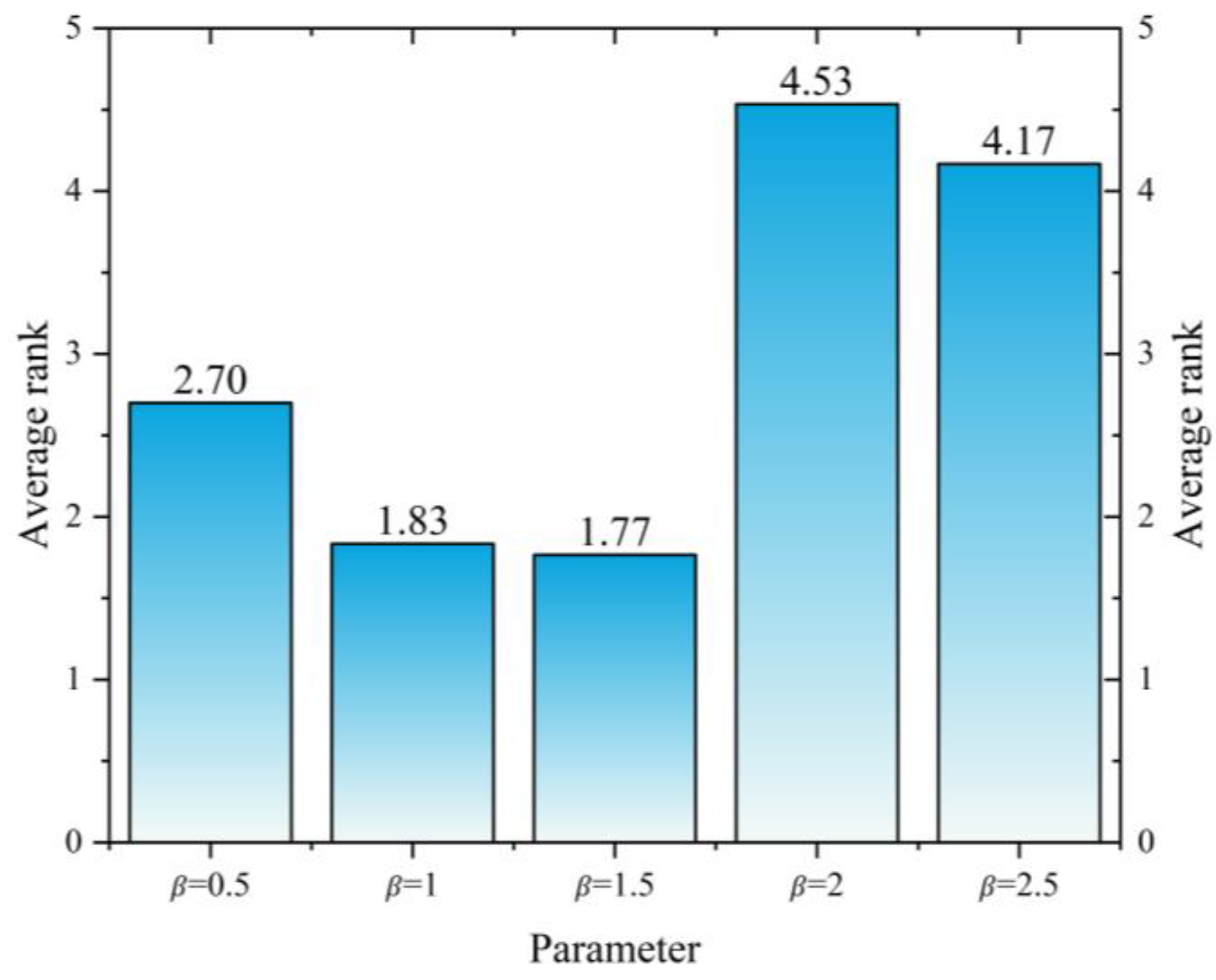 Biomimetics 10 00765 g008
