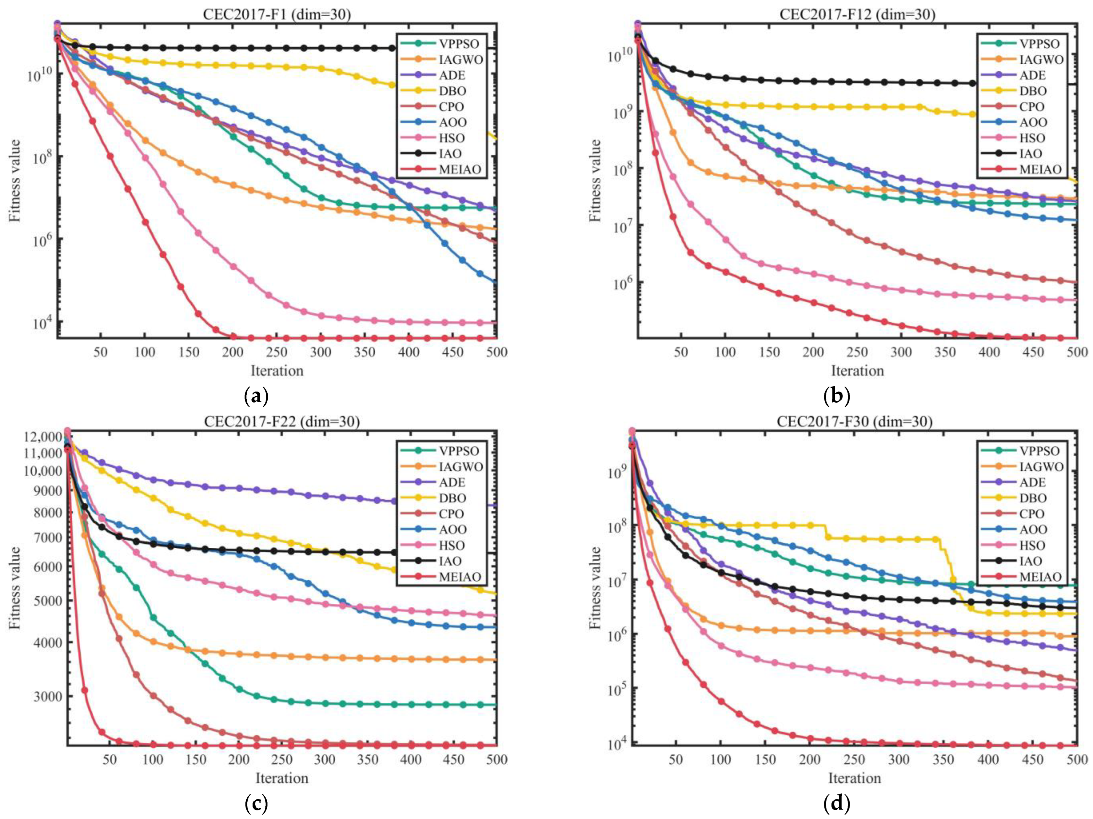 Biomimetics 10 00765 g009a
