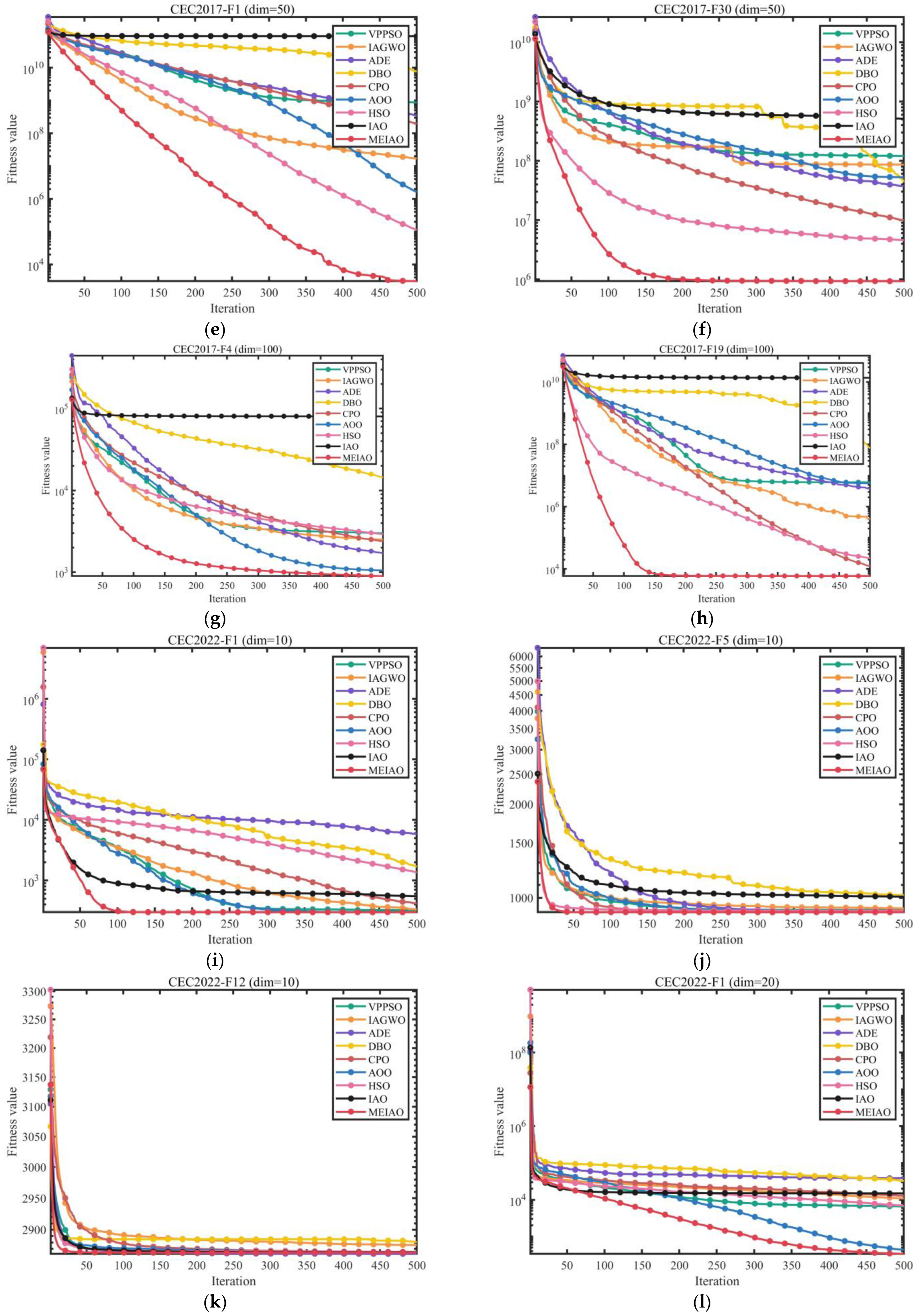 Biomimetics 10 00765 g009b