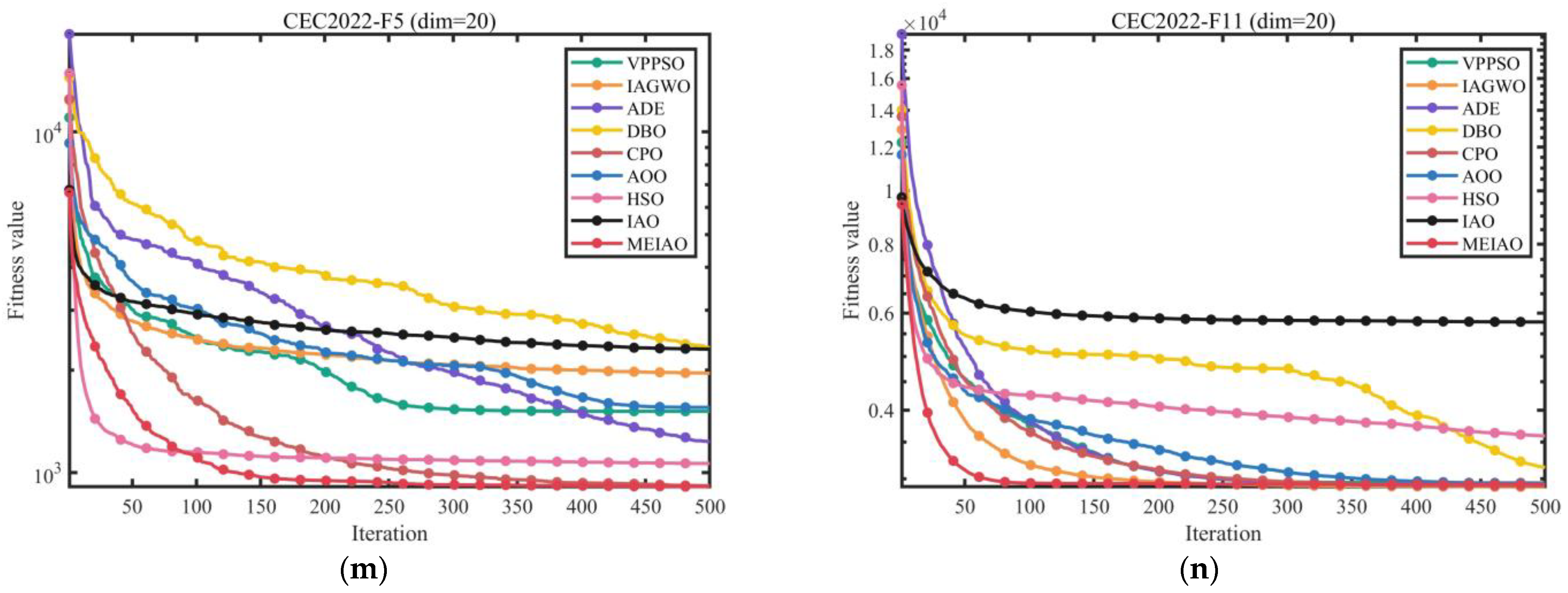 Biomimetics 10 00765 g009c