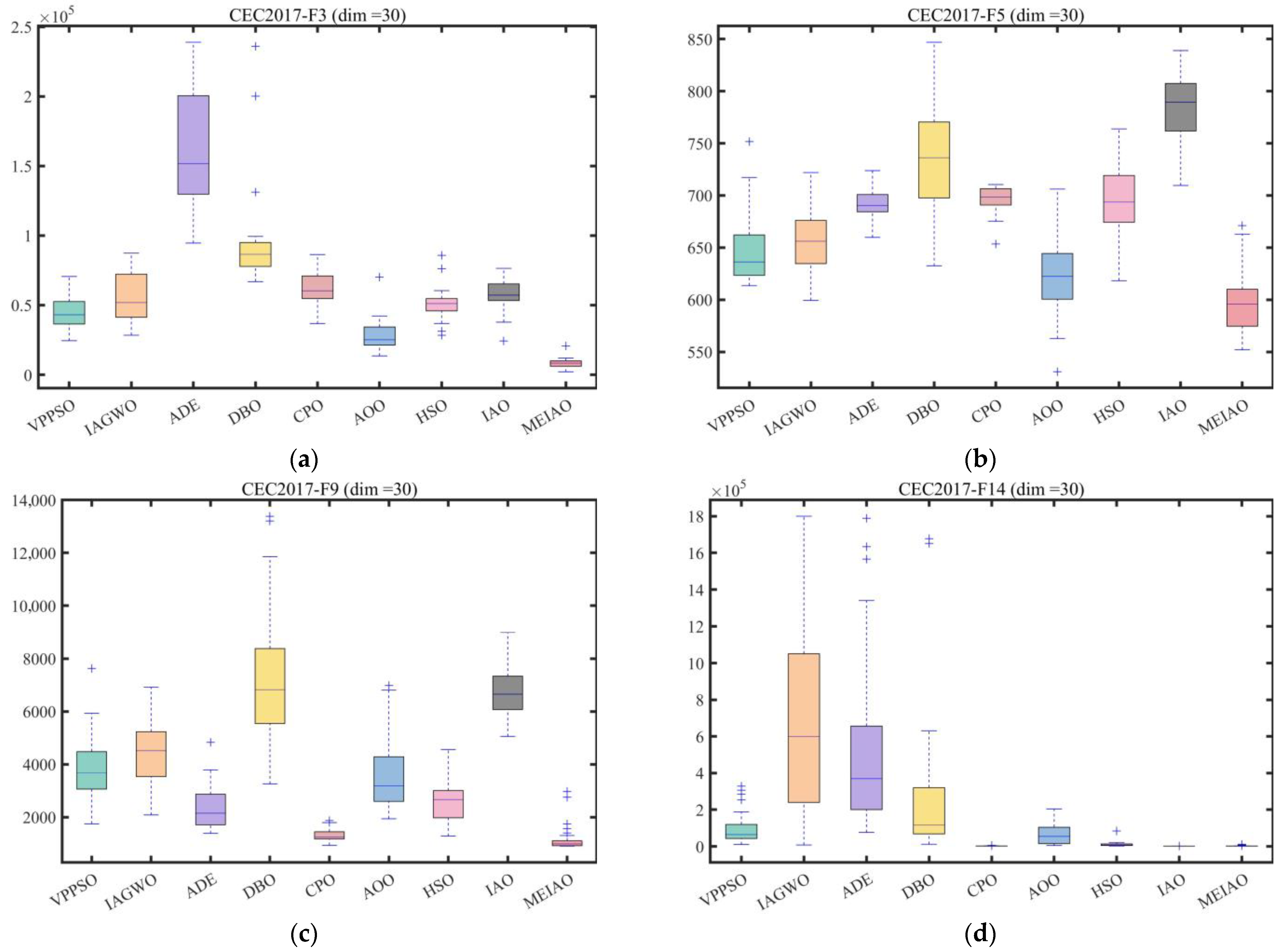 Biomimetics 10 00765 g010a