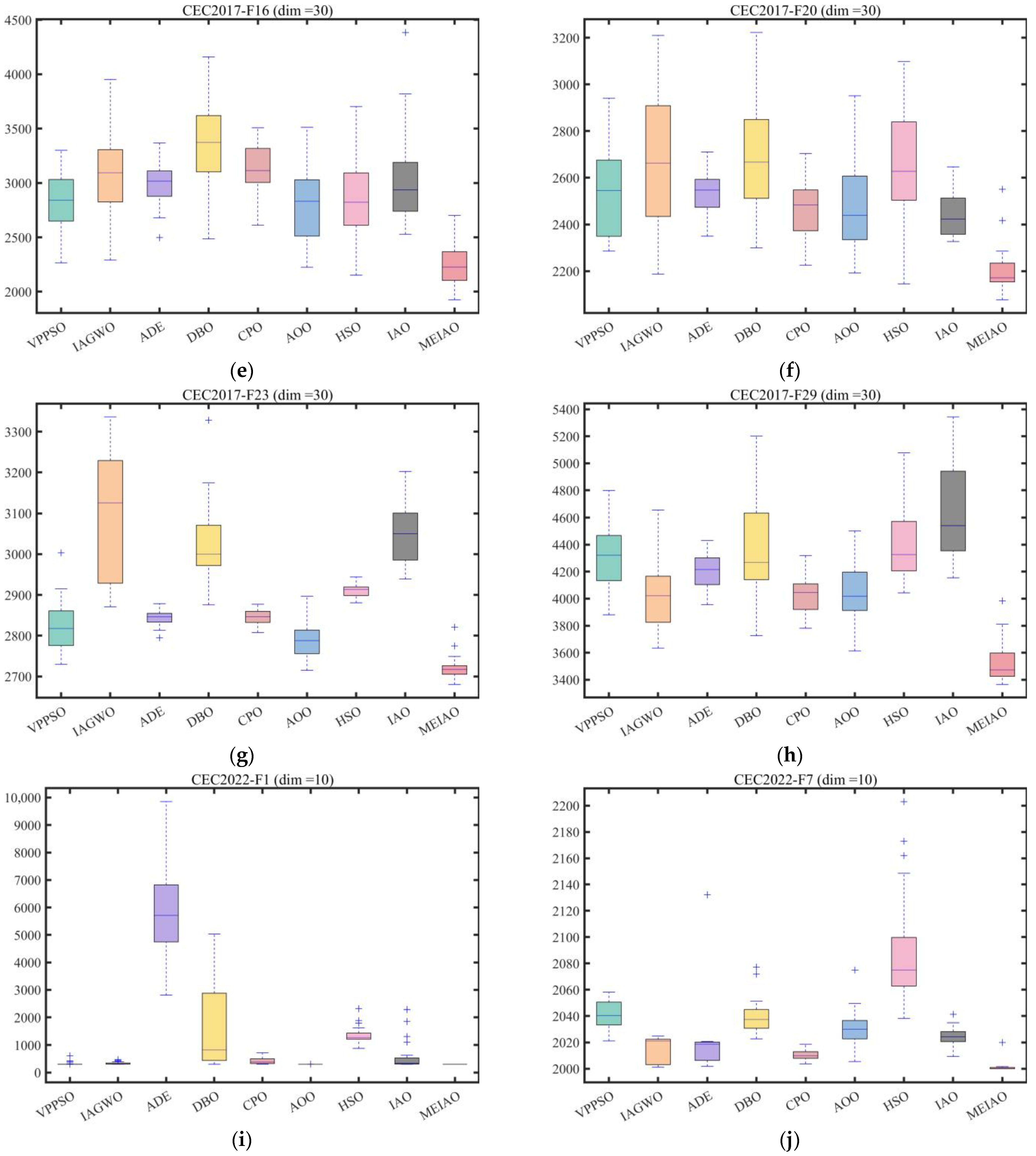 Biomimetics 10 00765 g010b