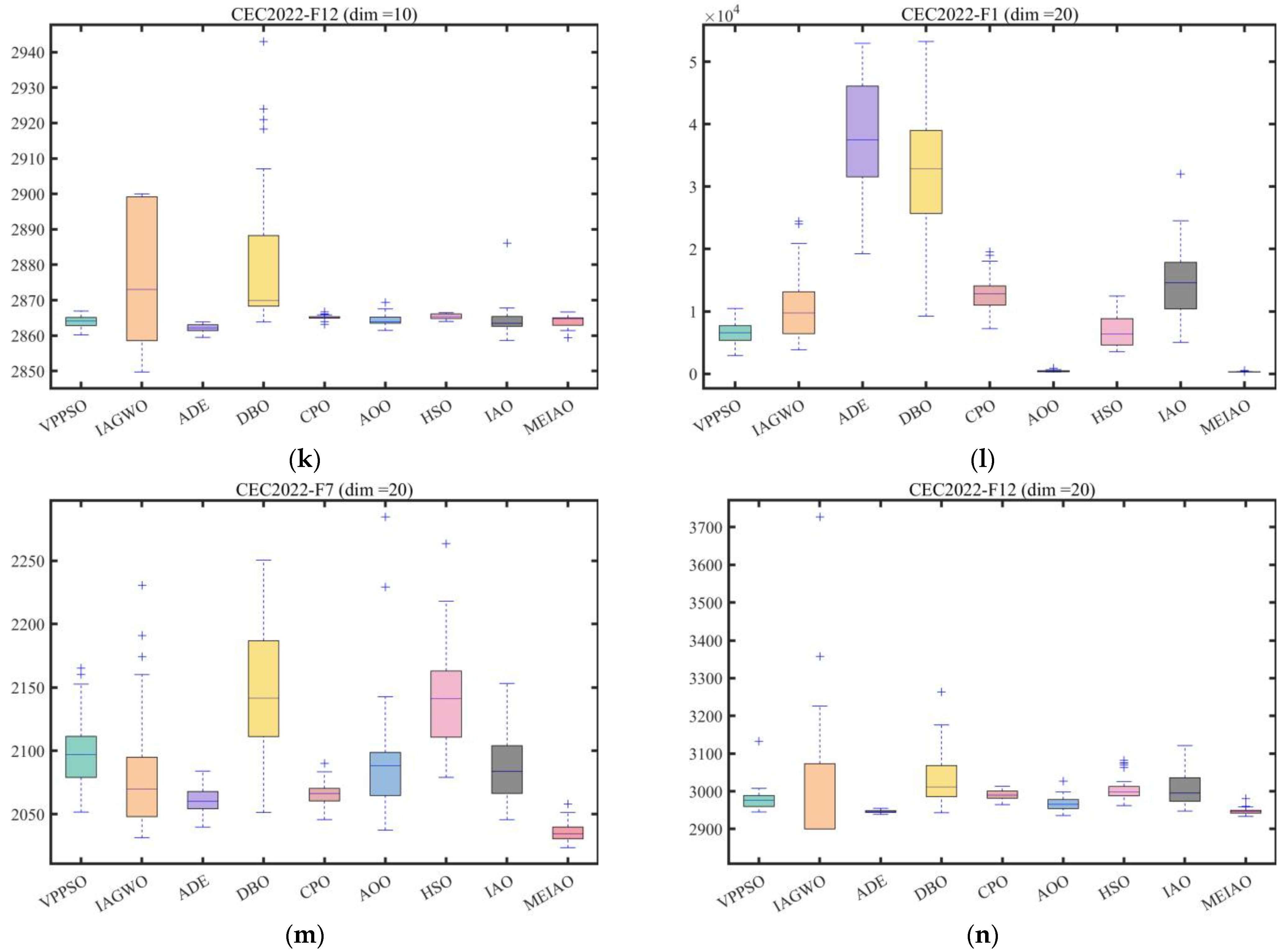 Biomimetics 10 00765 g010c