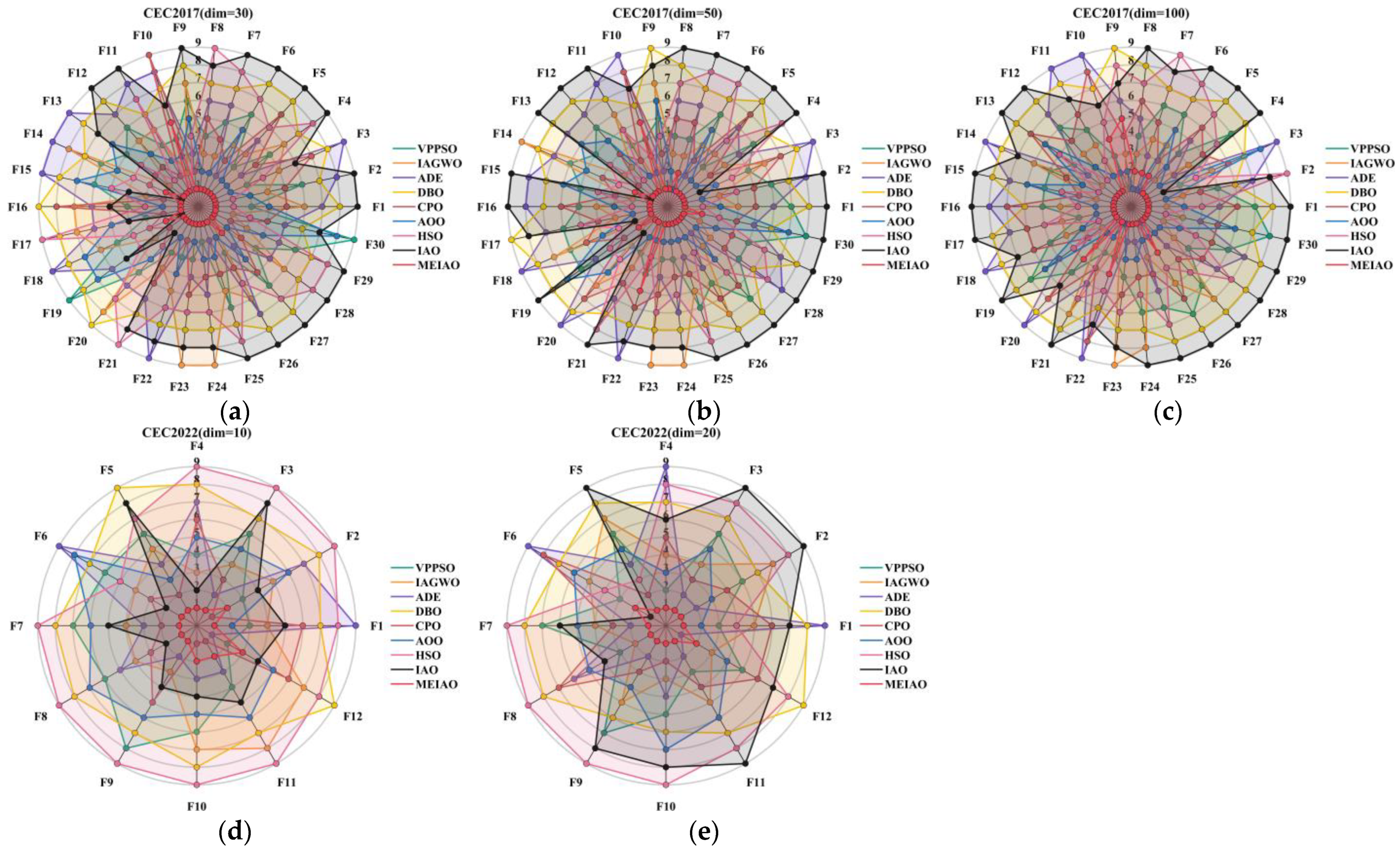 Biomimetics 10 00765 g011