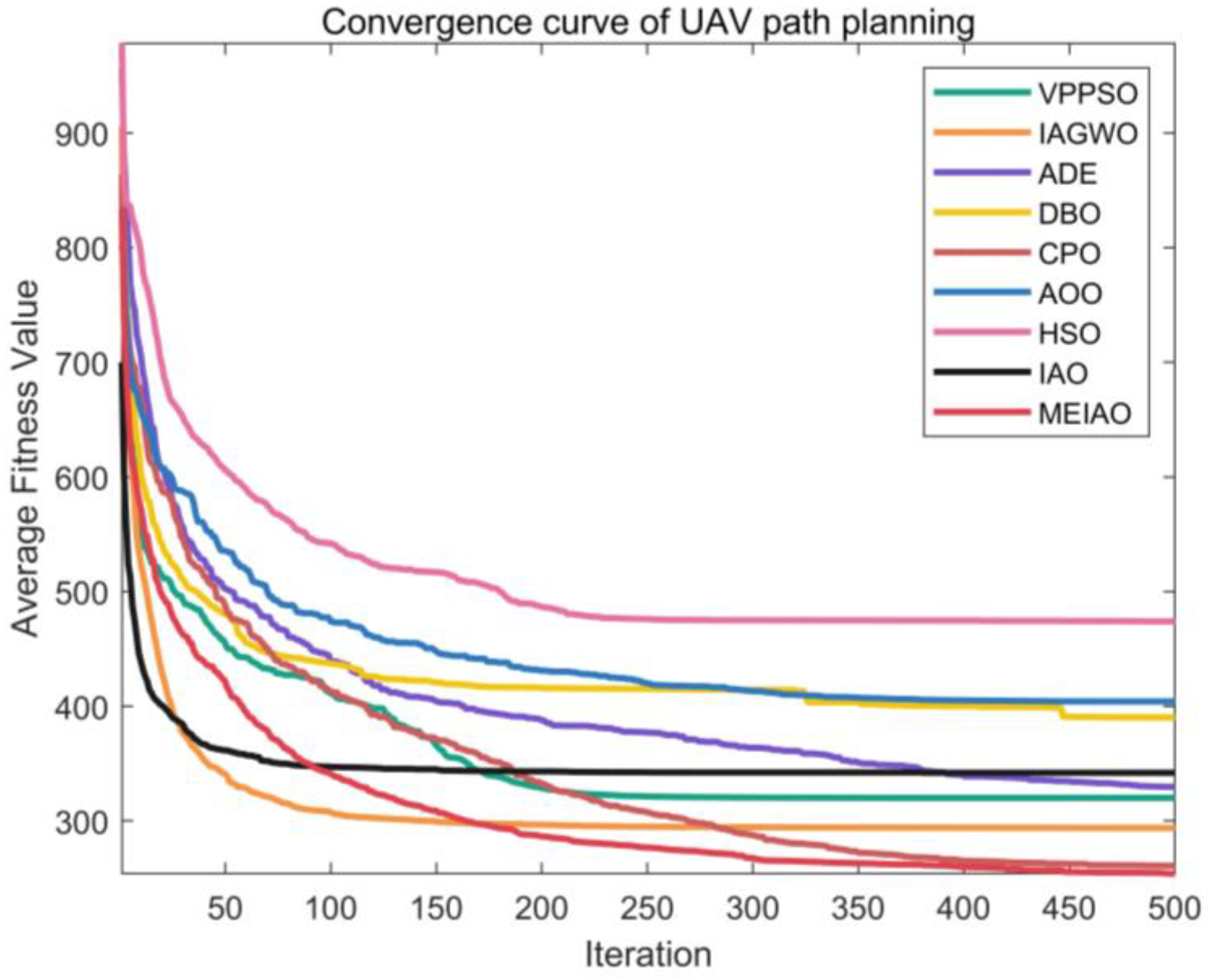 Biomimetics 10 00765 g014