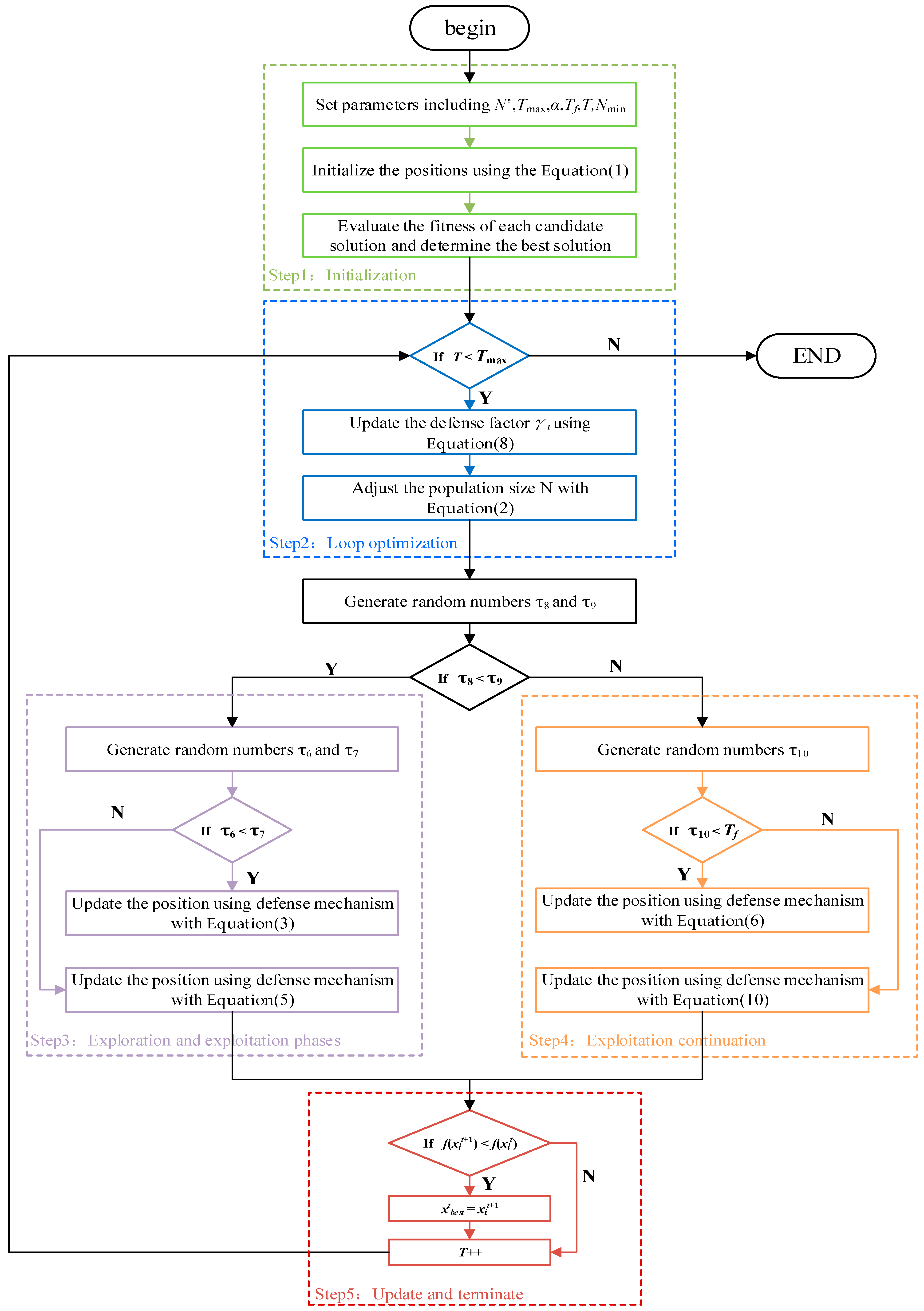 Biomimetics 10 00766 g002