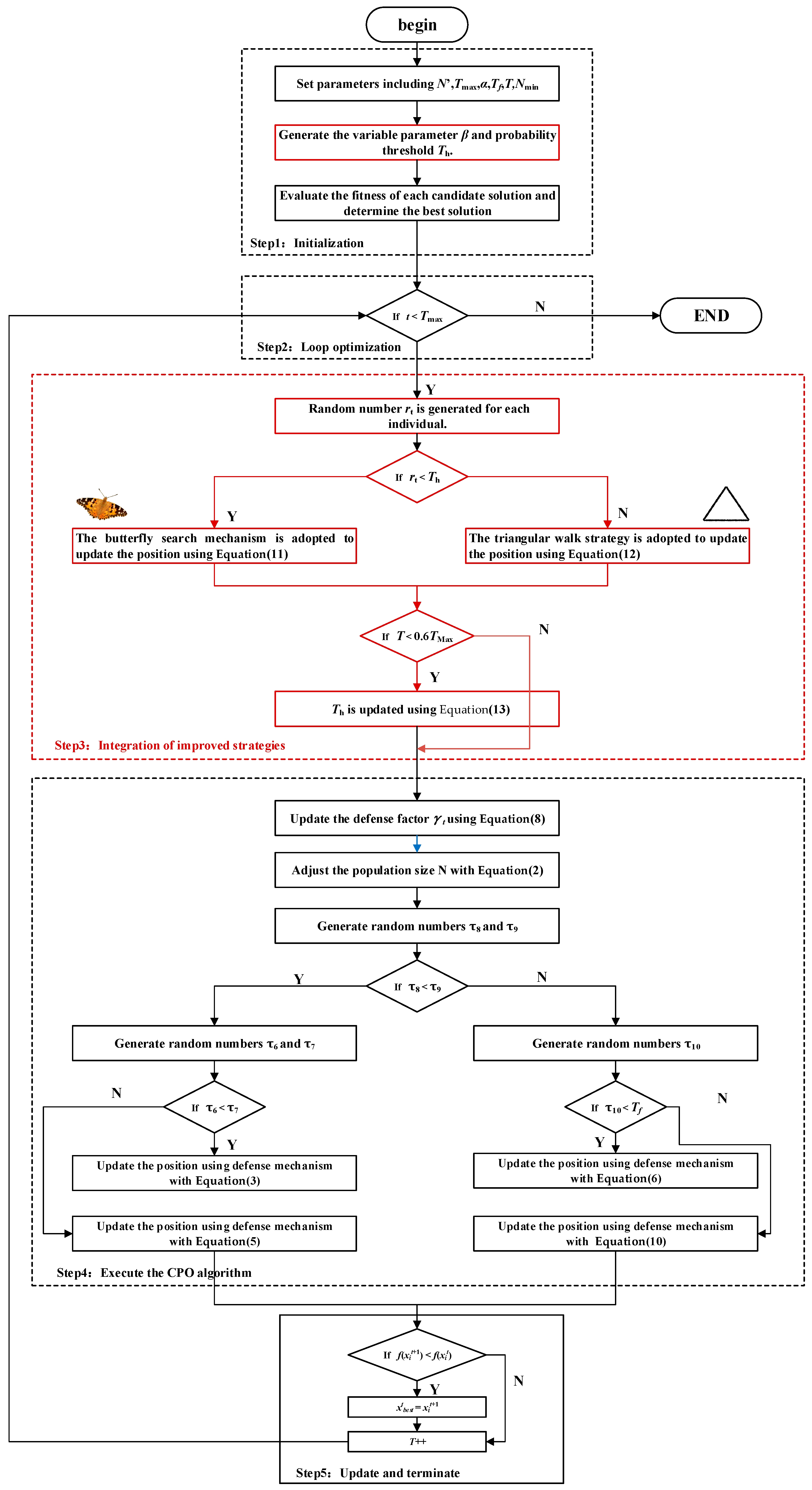 Biomimetics 10 00766 g003