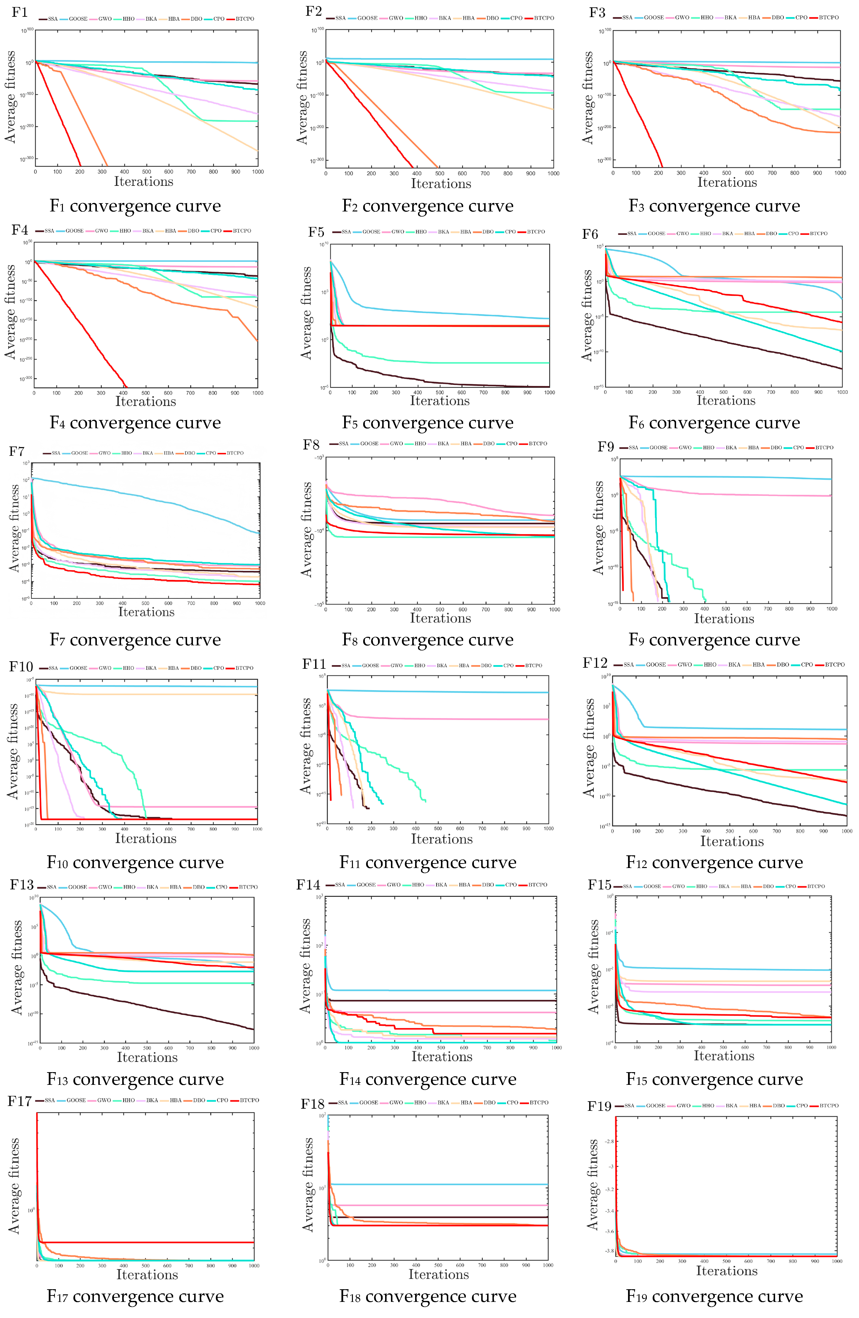 Biomimetics 10 00766 g004a