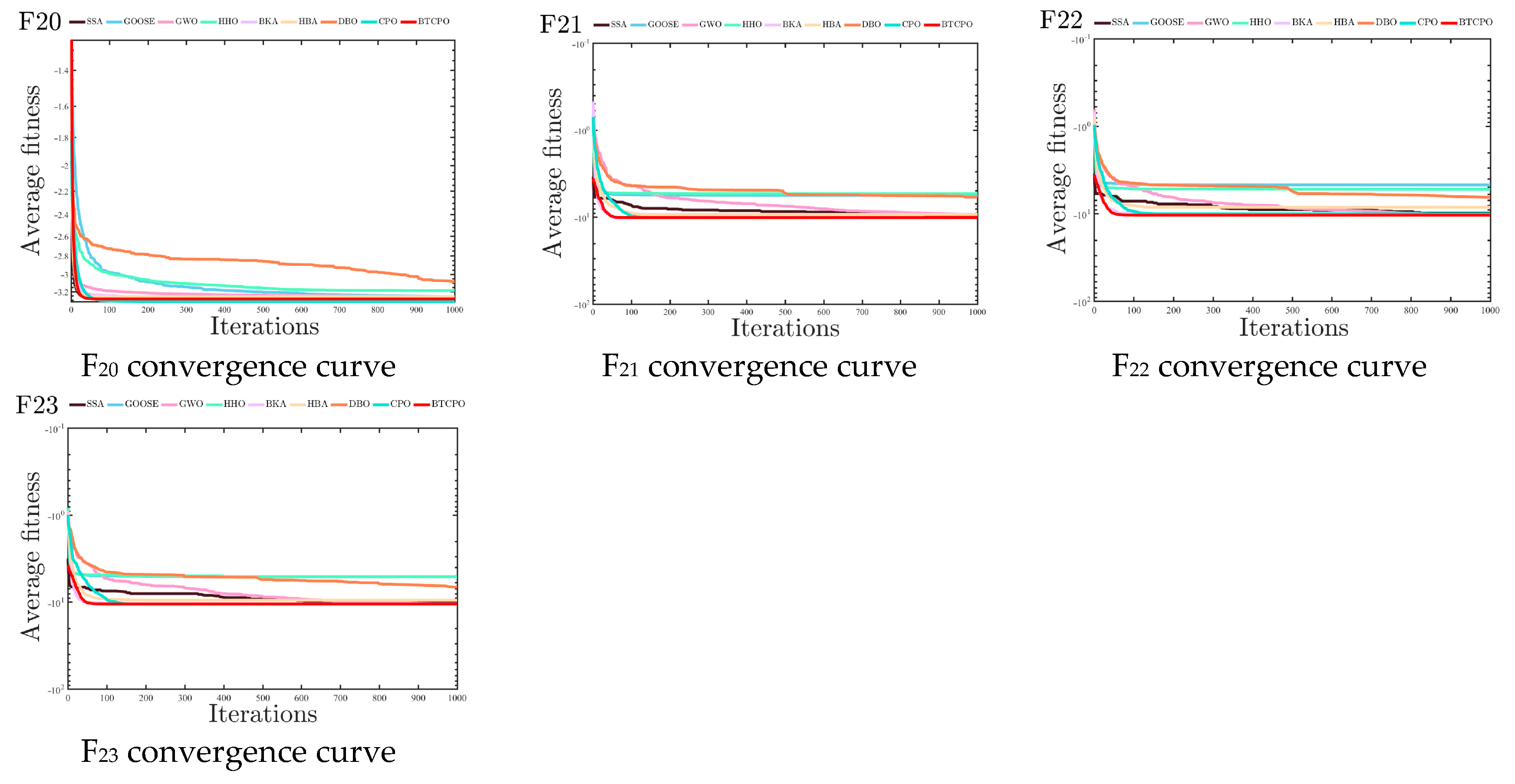 Biomimetics 10 00766 g004b