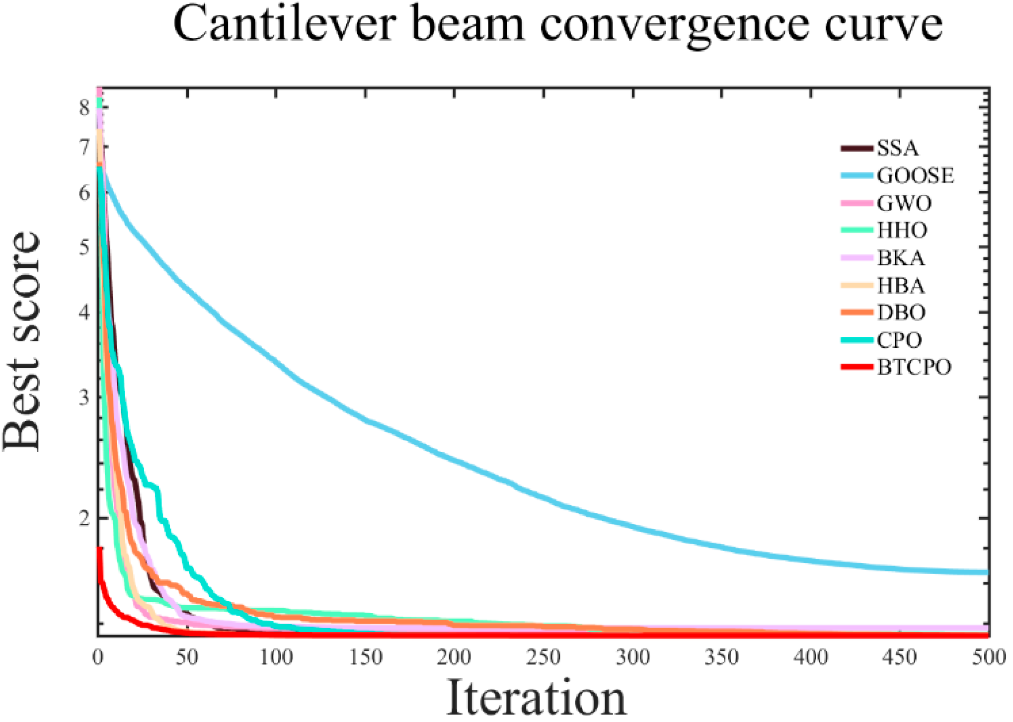 Biomimetics 10 00766 g007