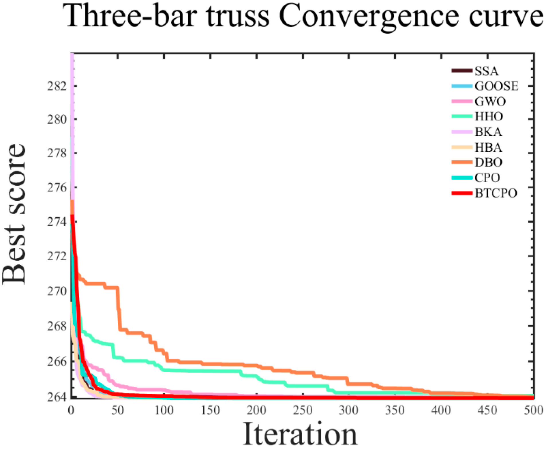 Biomimetics 10 00766 g009