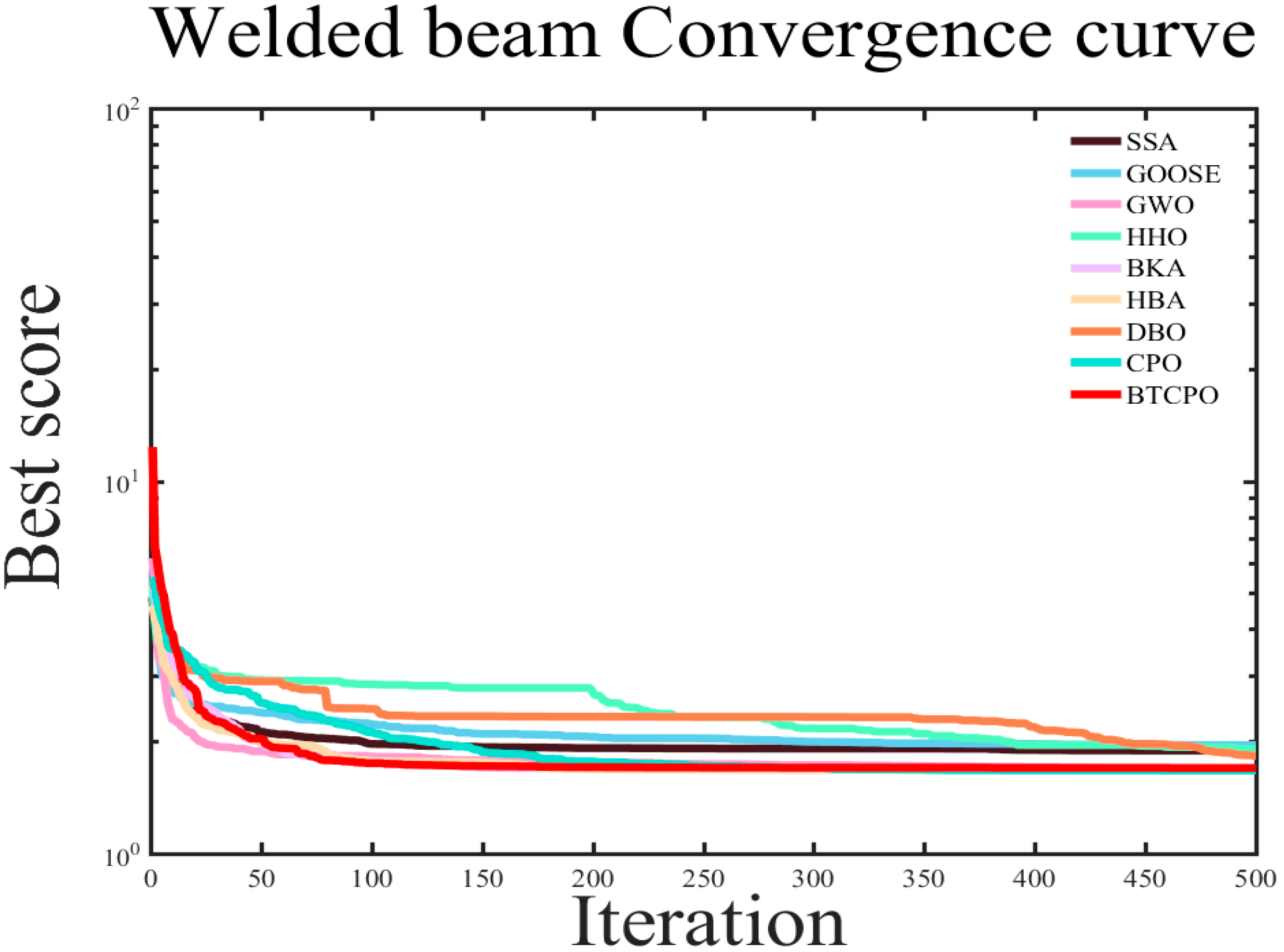 Biomimetics 10 00766 g011