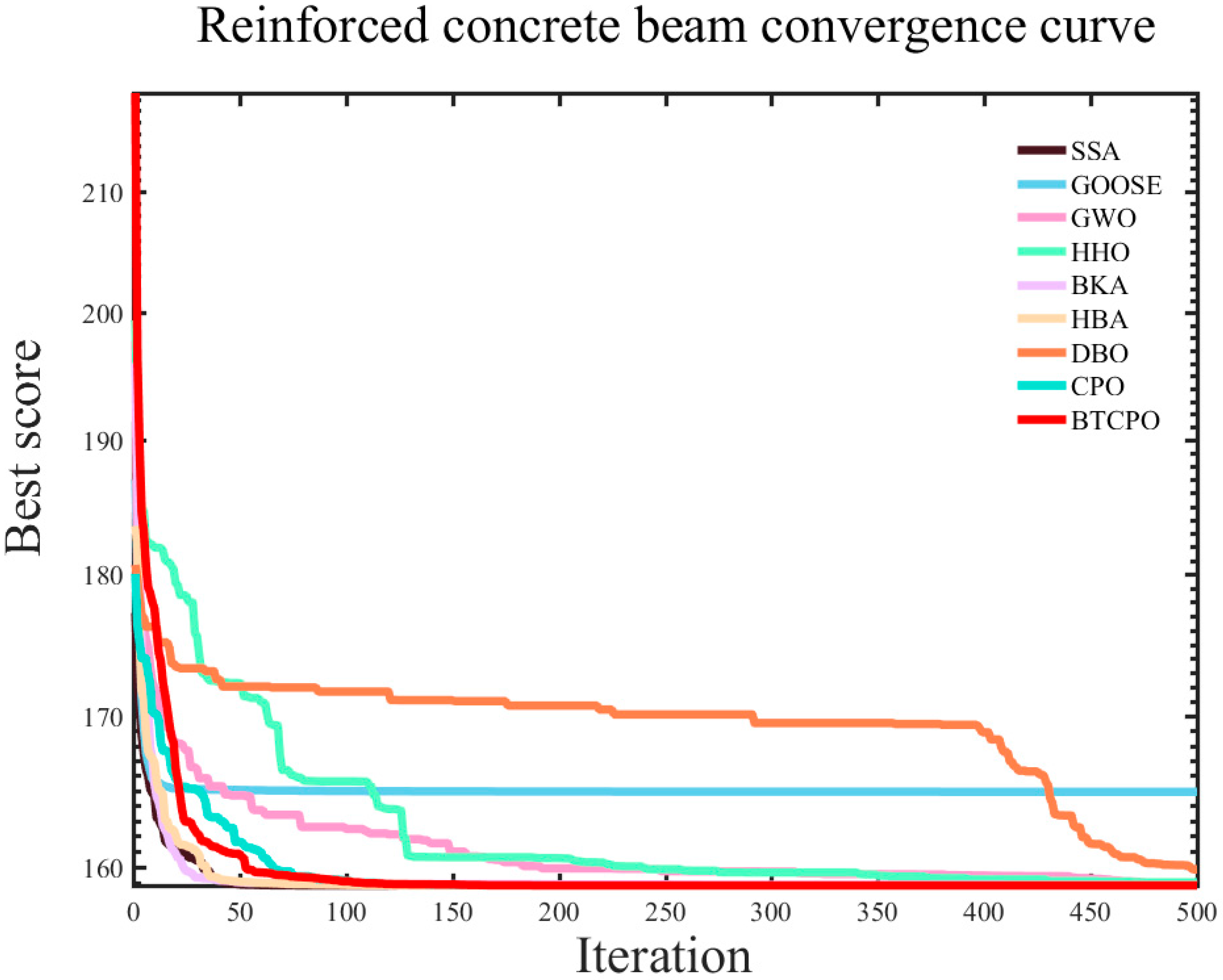 Biomimetics 10 00766 g012