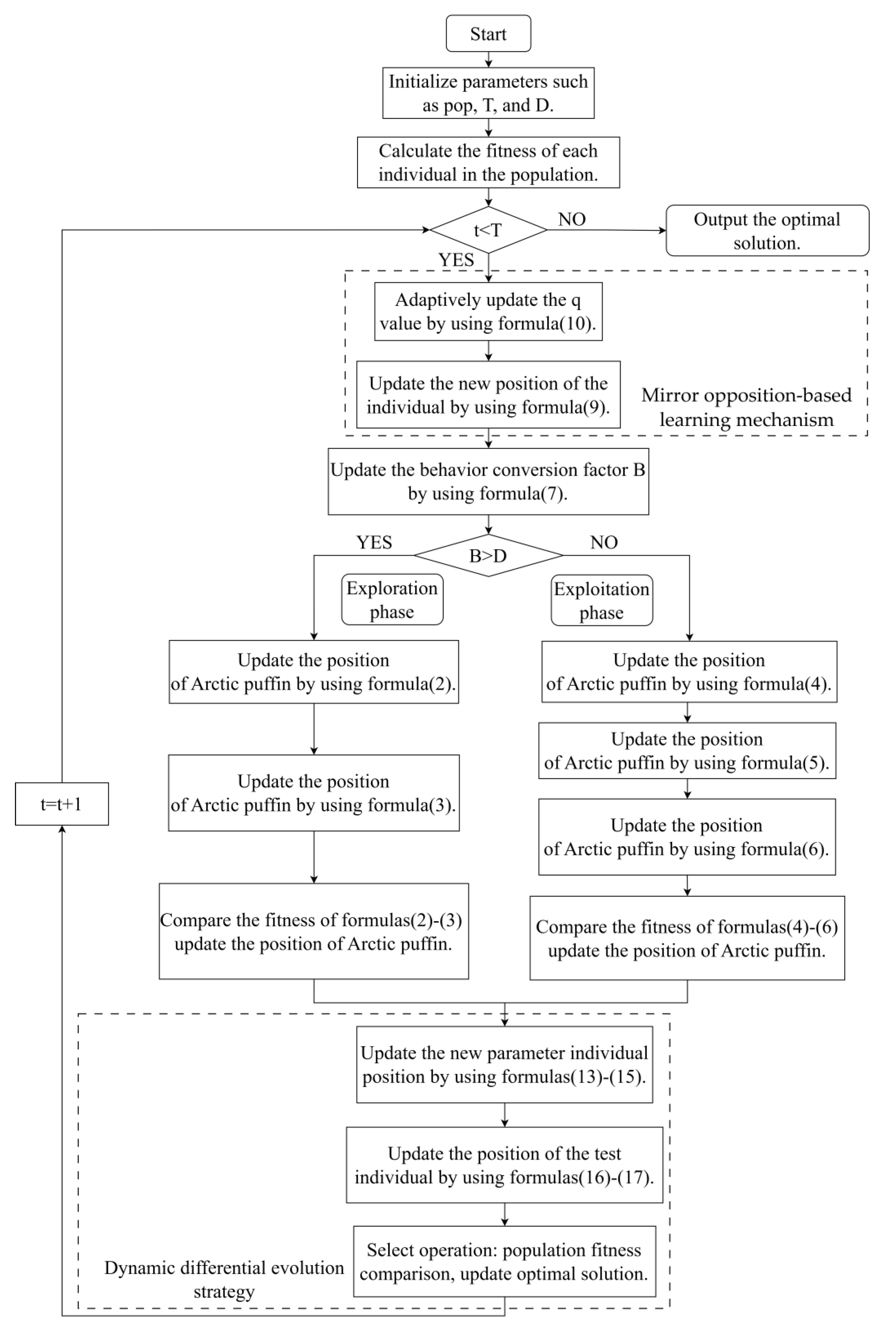 Biomimetics 10 00767 g001