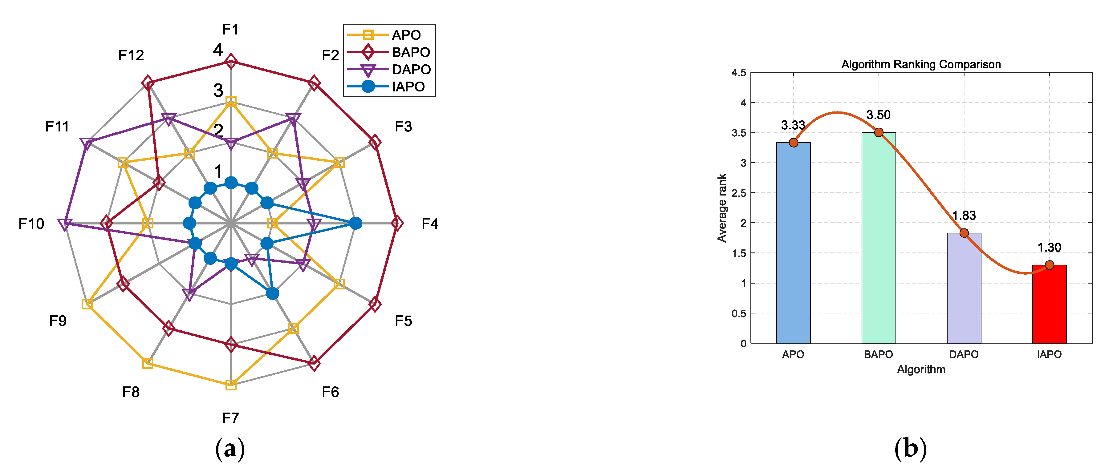 Biomimetics 10 00767 g004