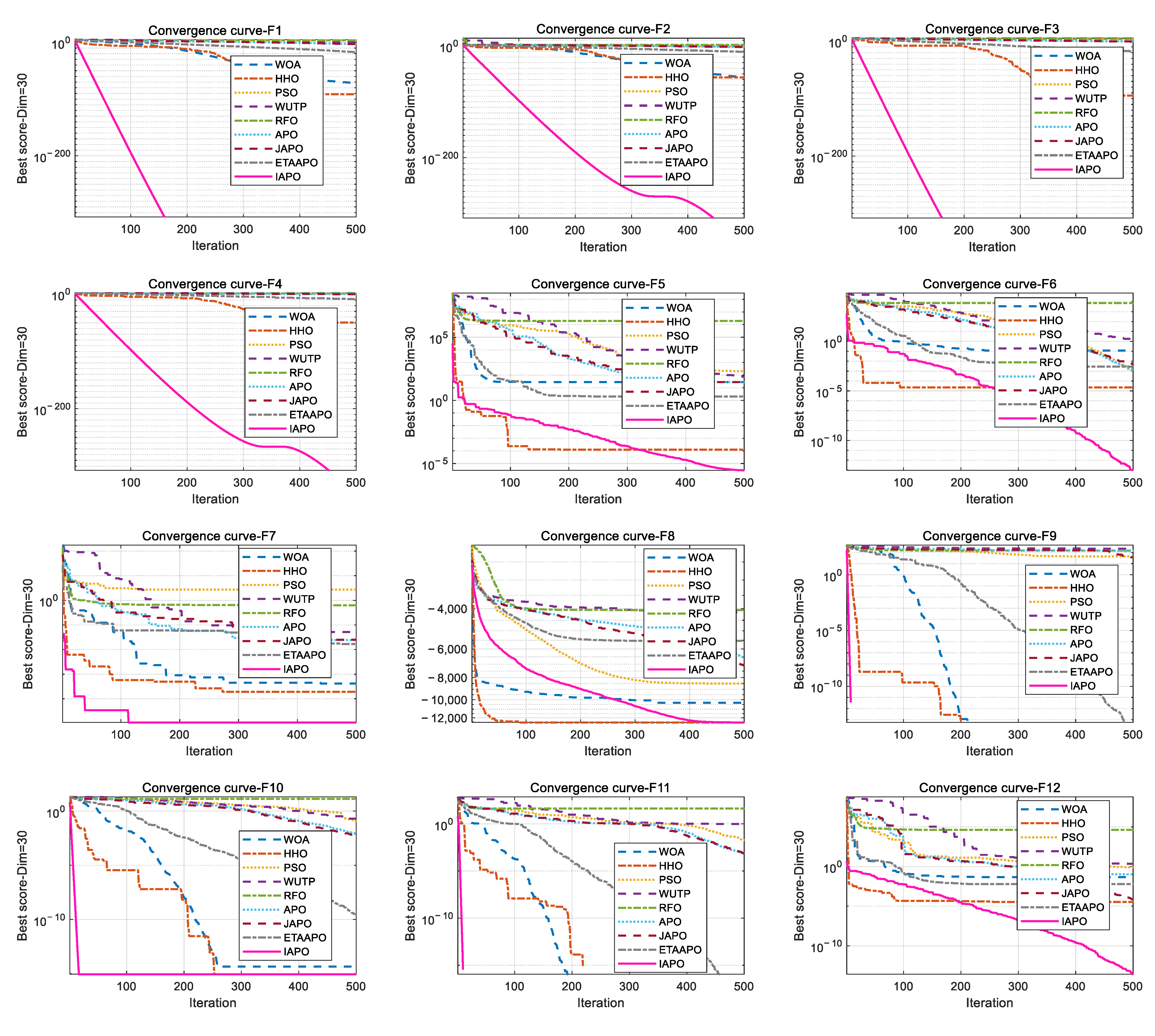 Biomimetics 10 00767 g006a