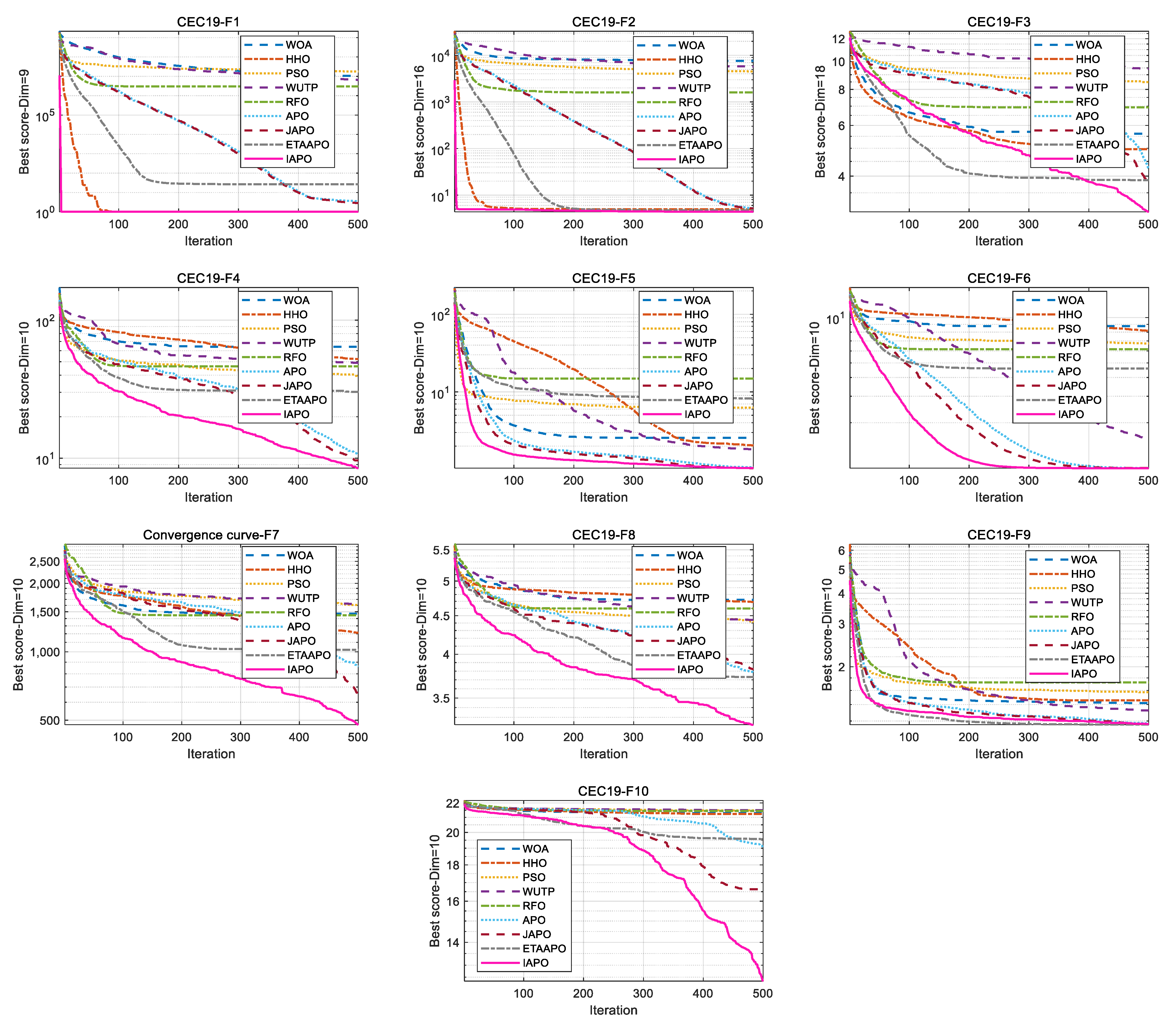 Biomimetics 10 00767 g008