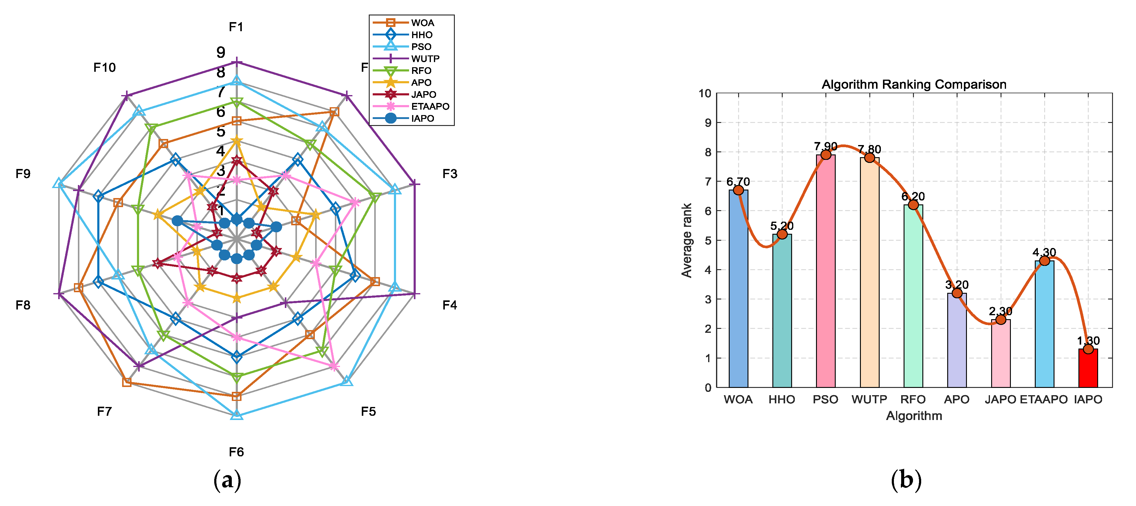Biomimetics 10 00767 g009
