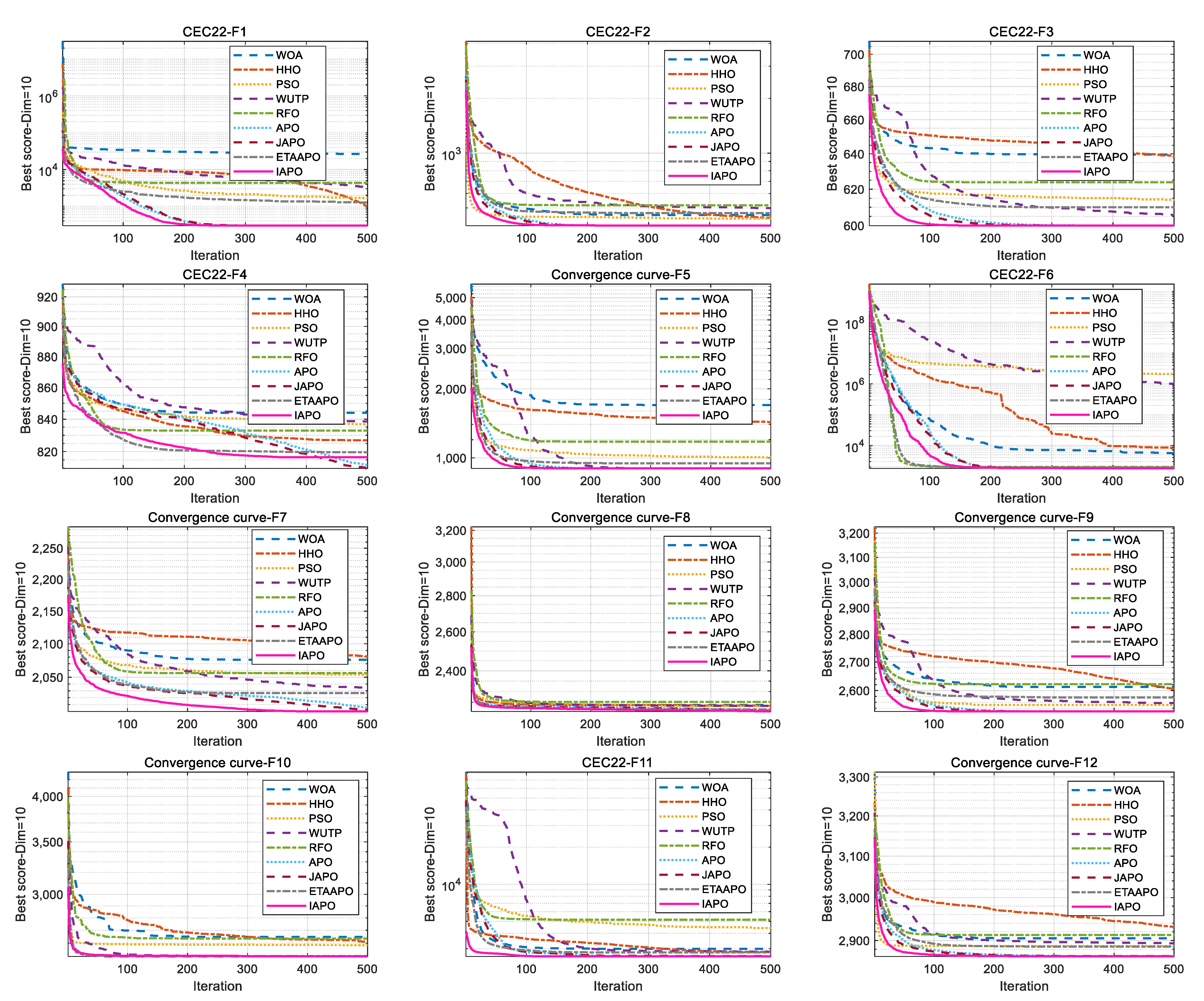 Biomimetics 10 00767 g010