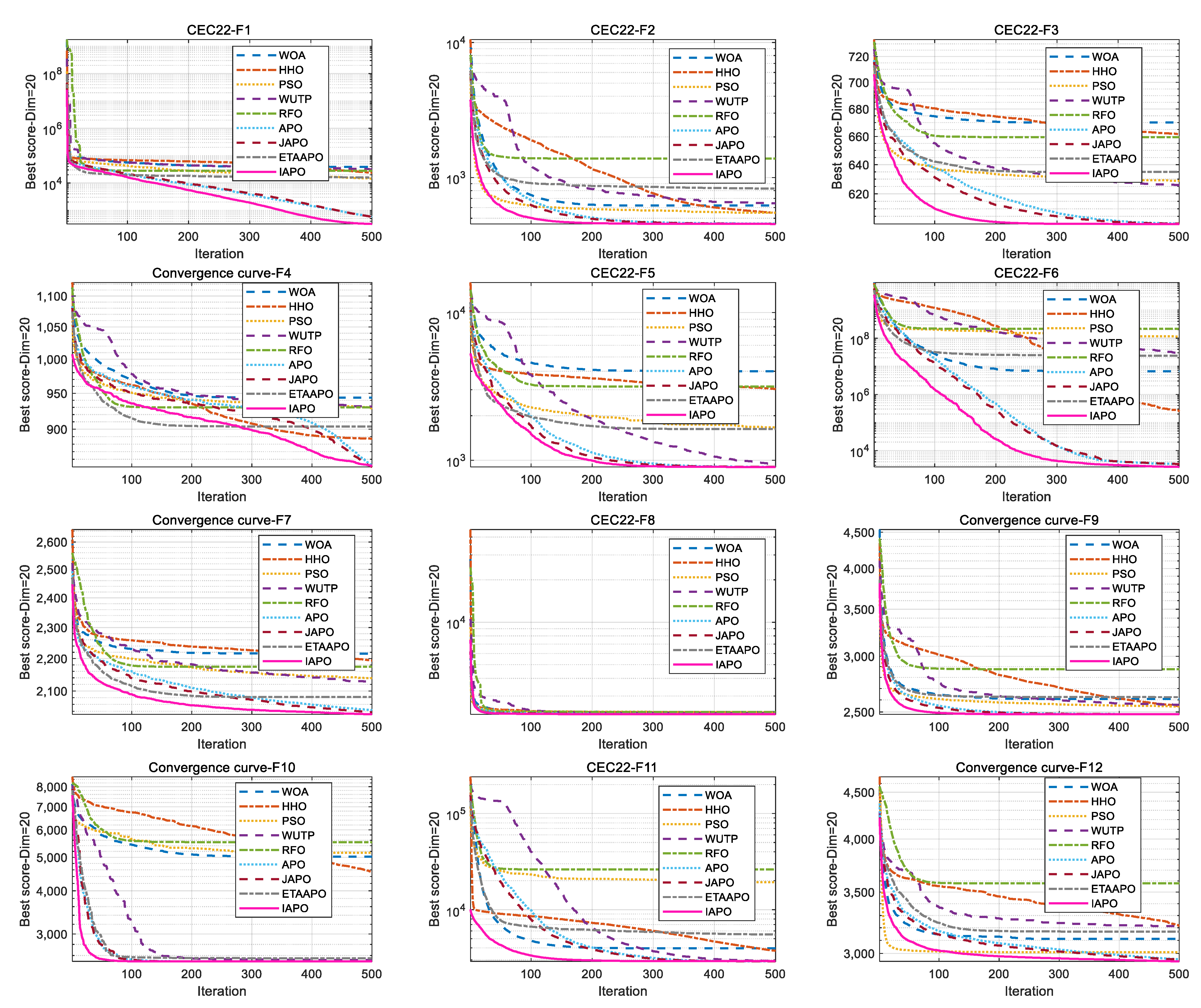 Biomimetics 10 00767 g011