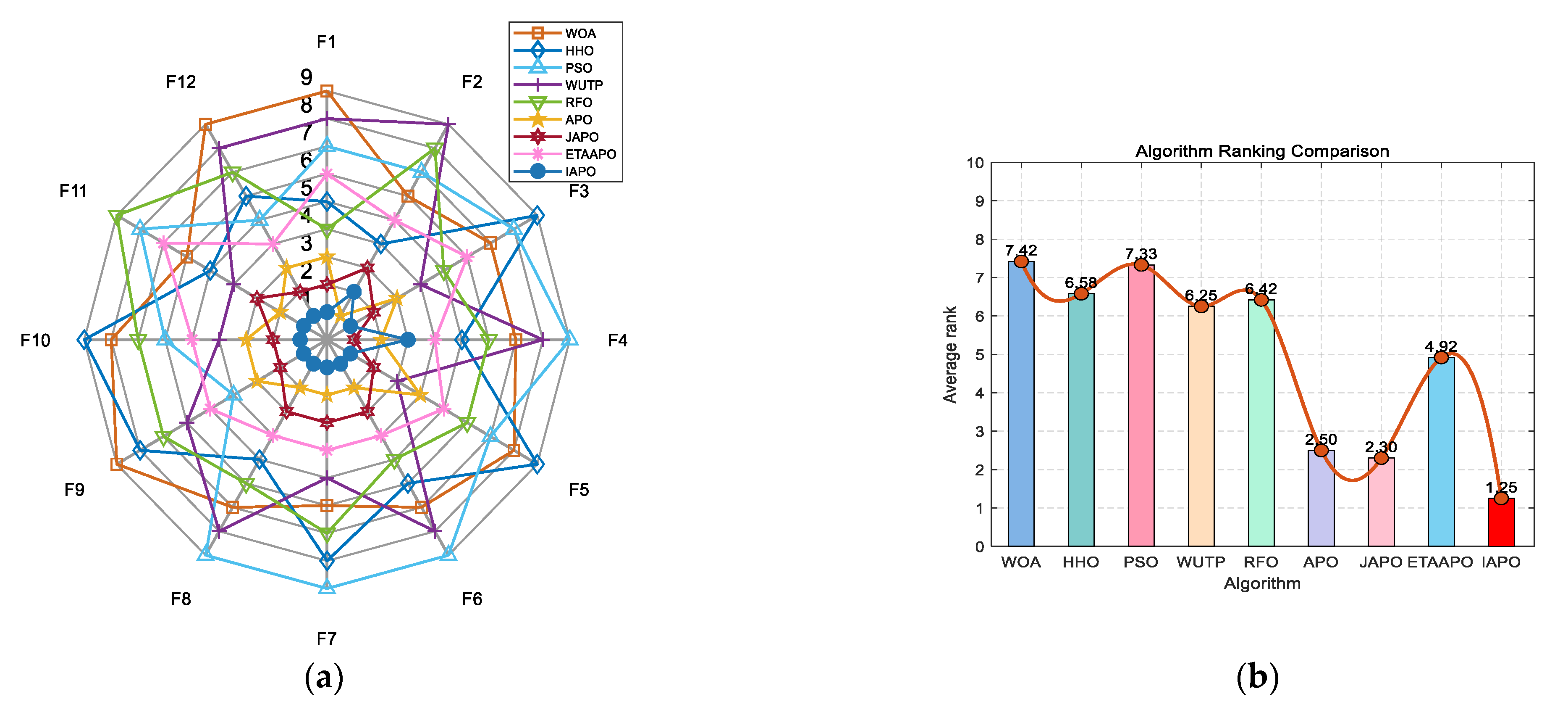 Biomimetics 10 00767 g012