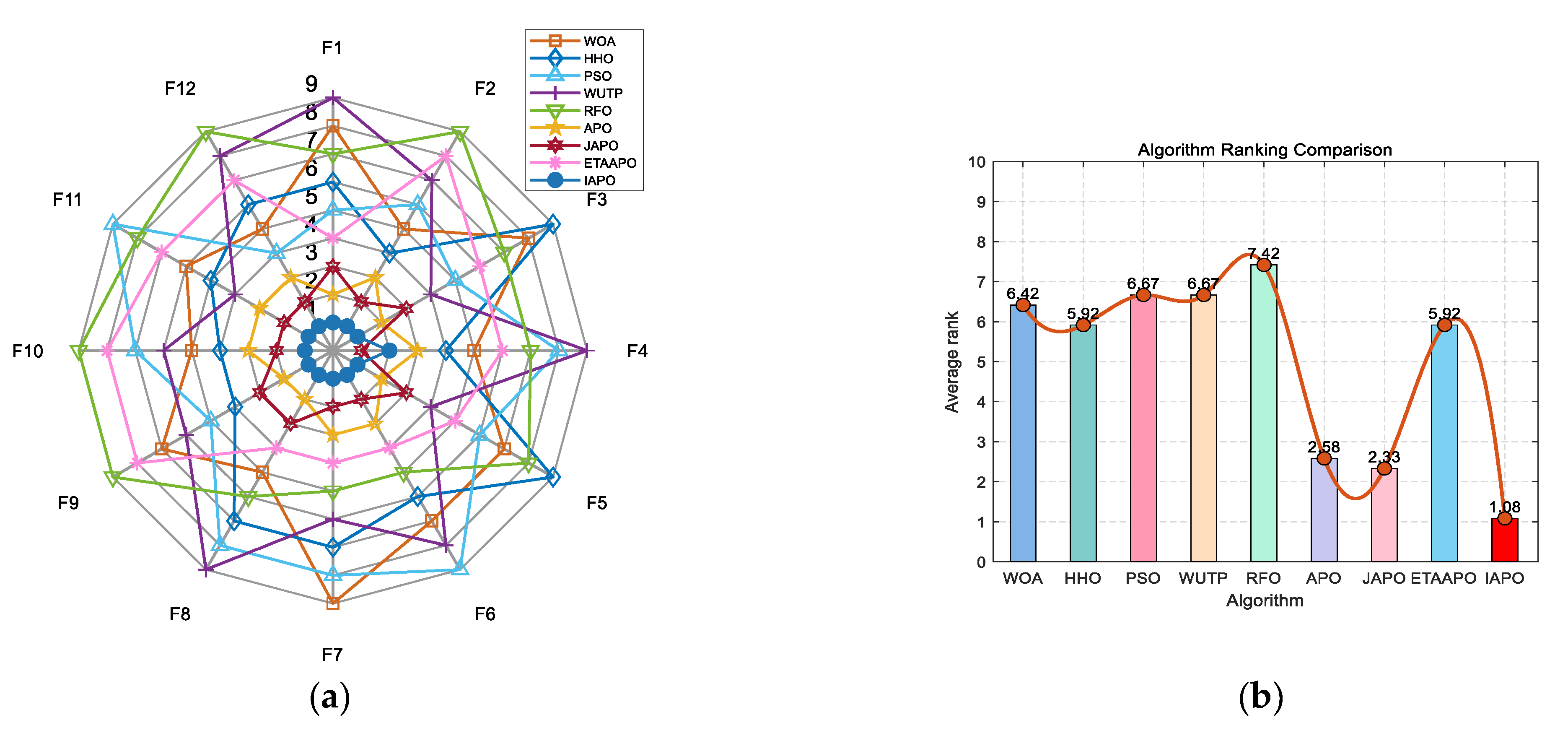 Biomimetics 10 00767 g013