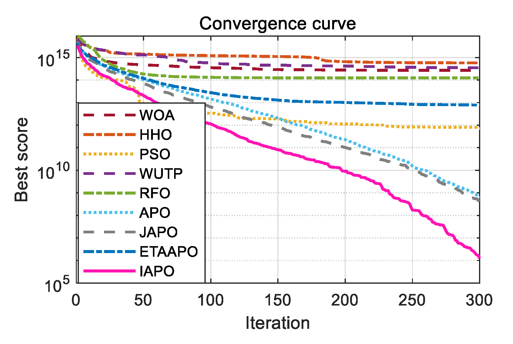 Biomimetics 10 00767 g016