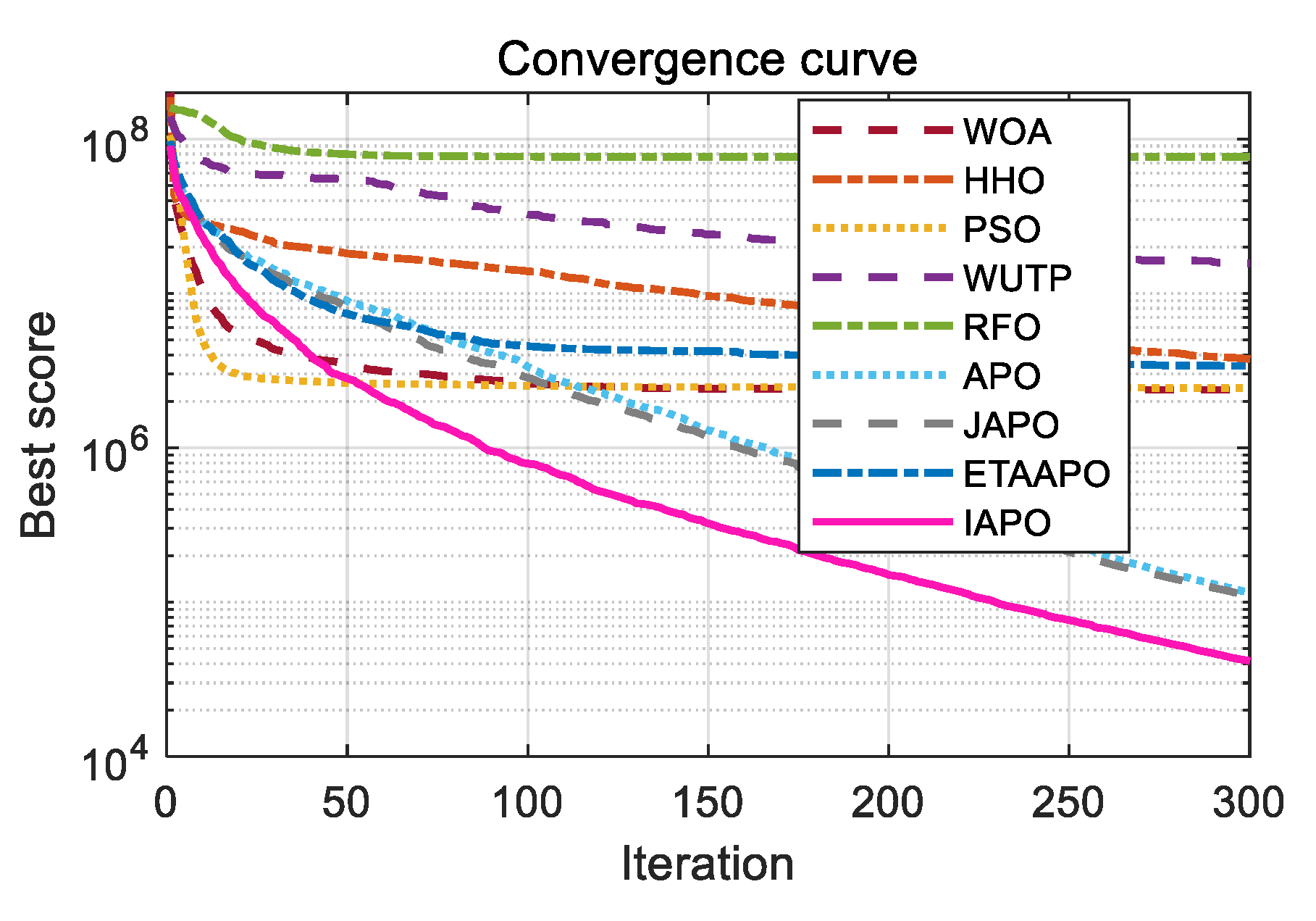Biomimetics 10 00767 g017