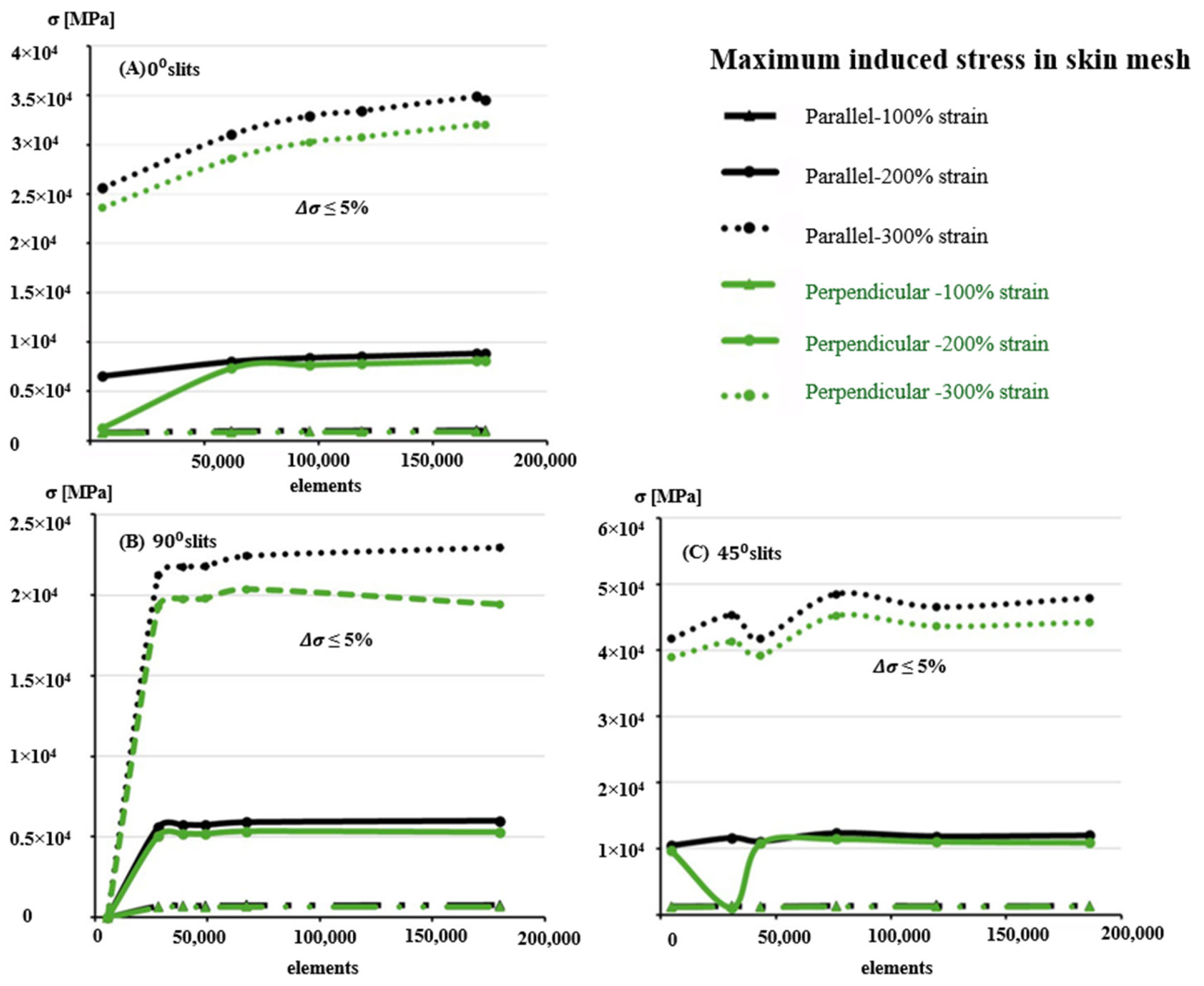 Biomimetics 10 00771 g007 Biomimetics 10 00771 g007