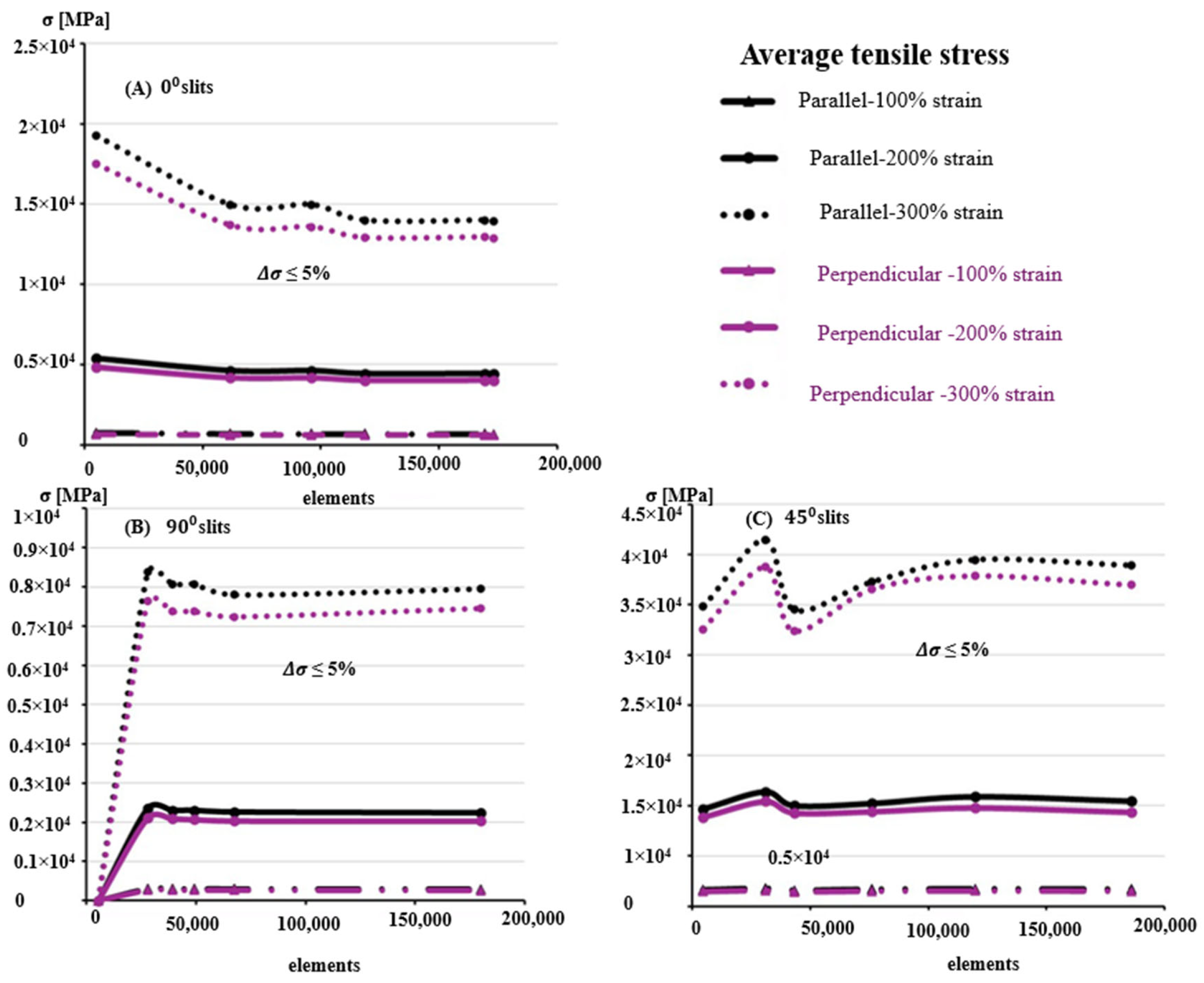 Biomimetics 10 00771 g008 Biomimetics 10 00771 g008