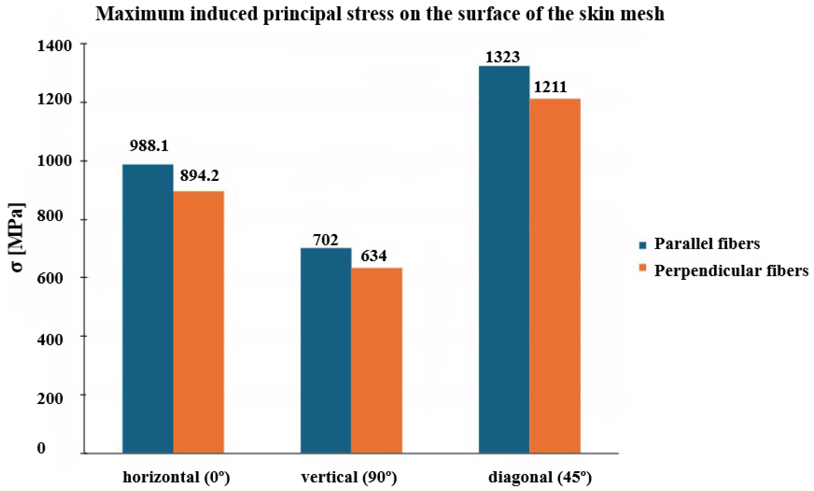 Biomimetics 10 00771 g010 Biomimetics 10 00771 g010