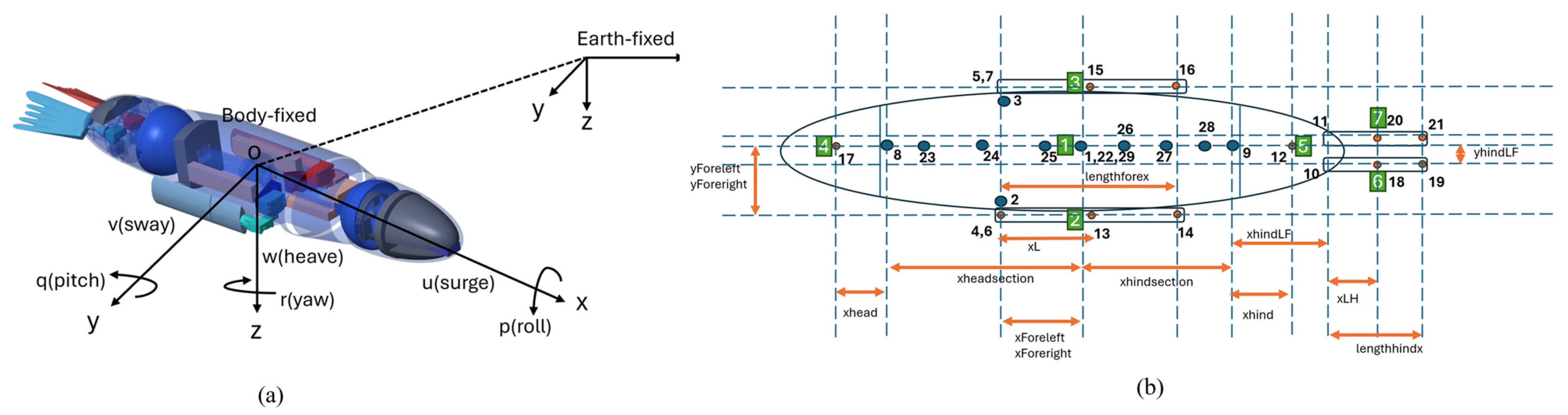 Biomimetics 10 00772 g003 Biomimetics 10 00772 g003