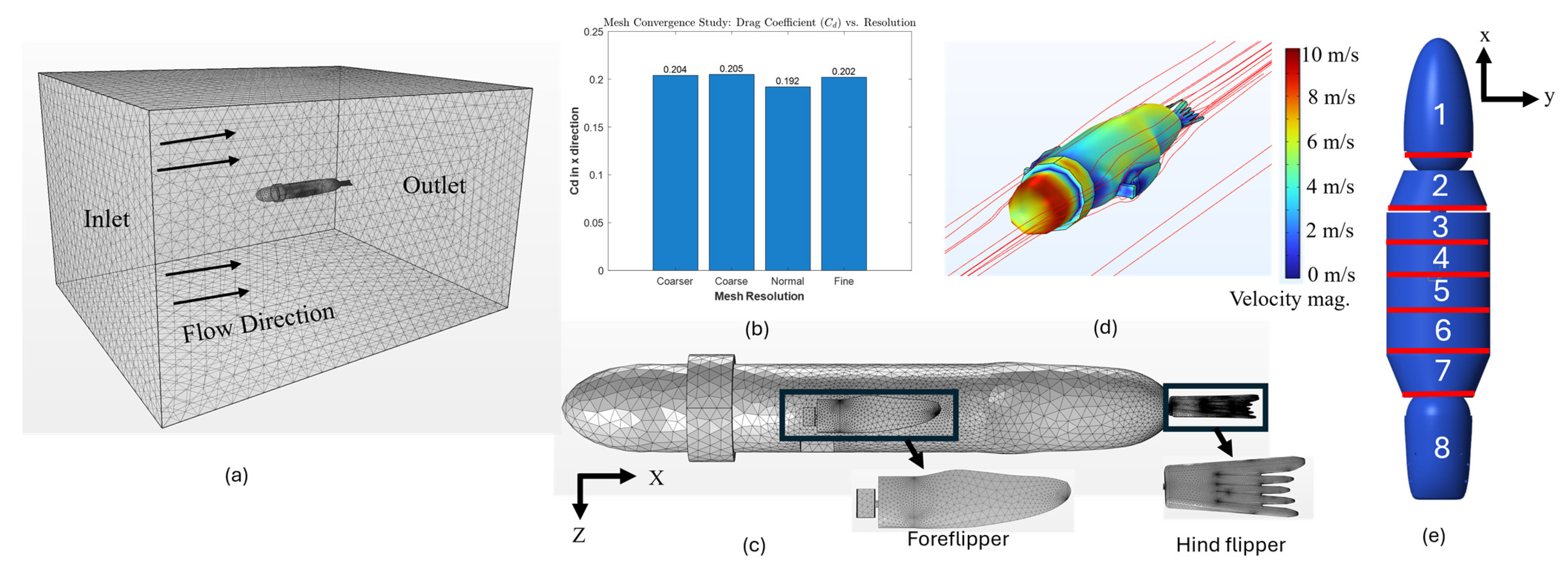 Biomimetics 10 00772 g006 Biomimetics 10 00772 g006