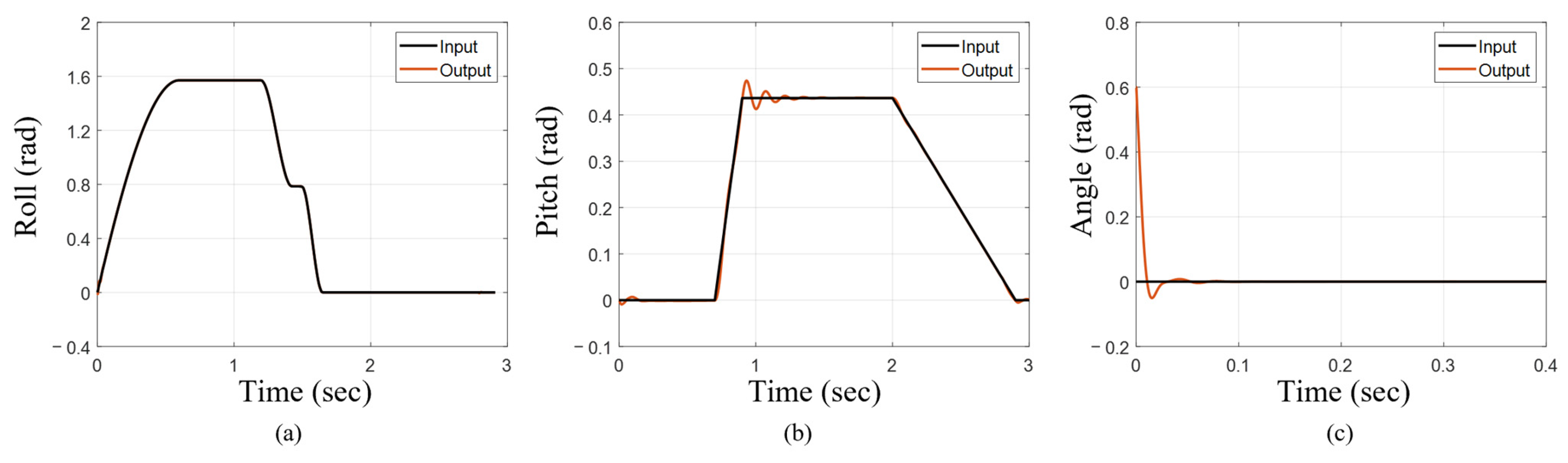 Biomimetics 10 00772 g008 Biomimetics 10 00772 g008
