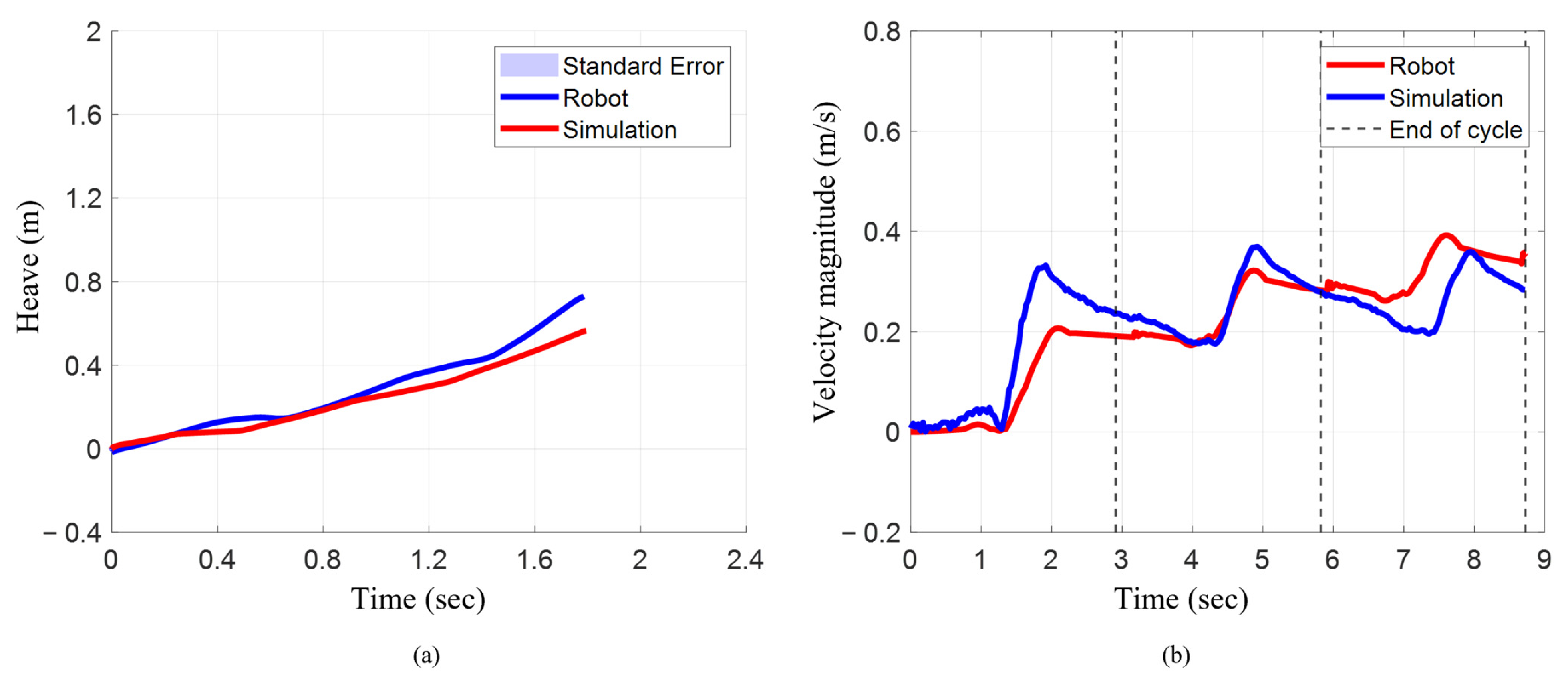Biomimetics 10 00772 g009 Biomimetics 10 00772 g009