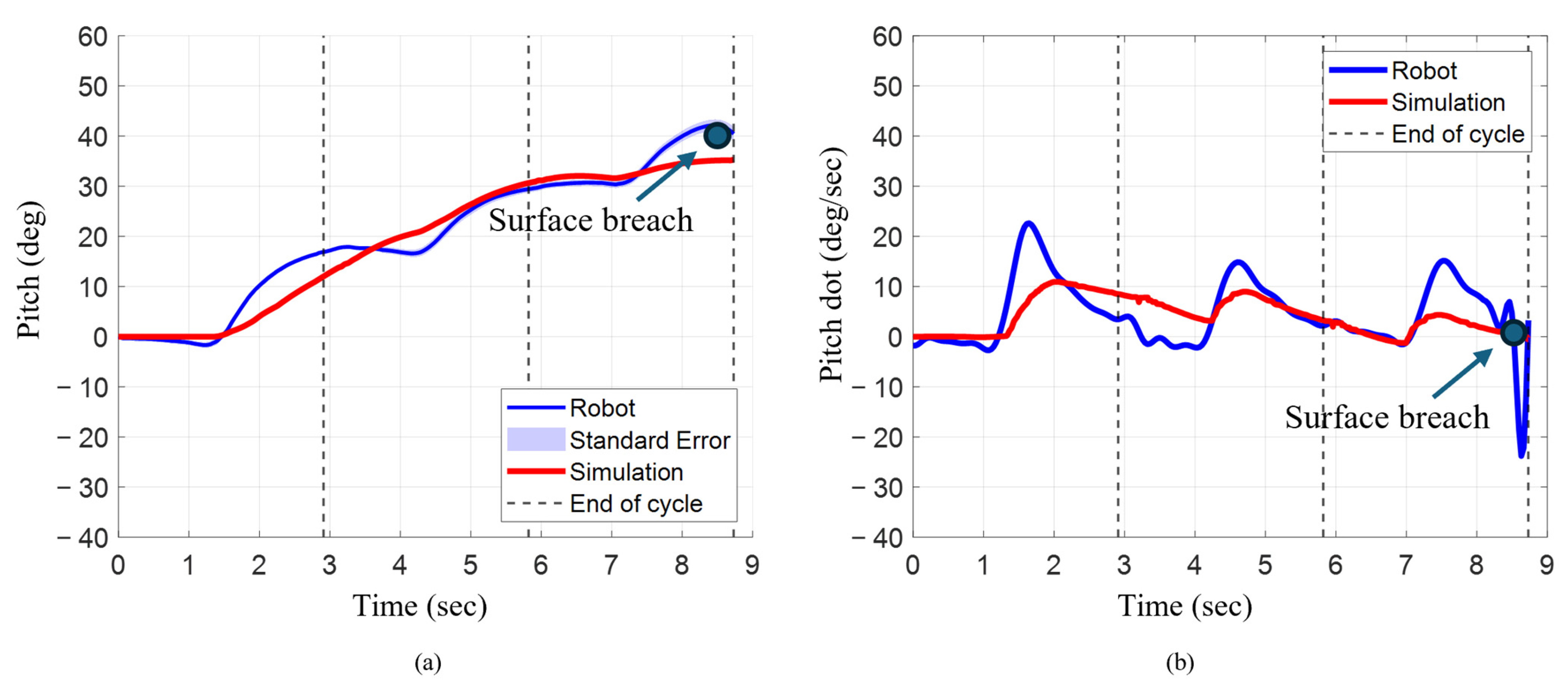 Biomimetics 10 00772 g010 Biomimetics 10 00772 g010