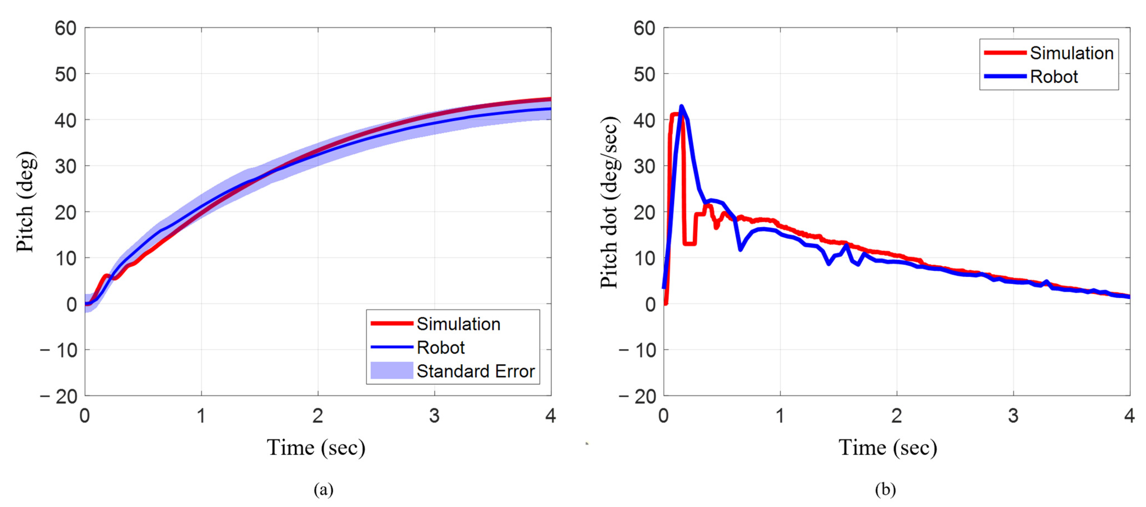 Biomimetics 10 00772 g013 Biomimetics 10 00772 g013