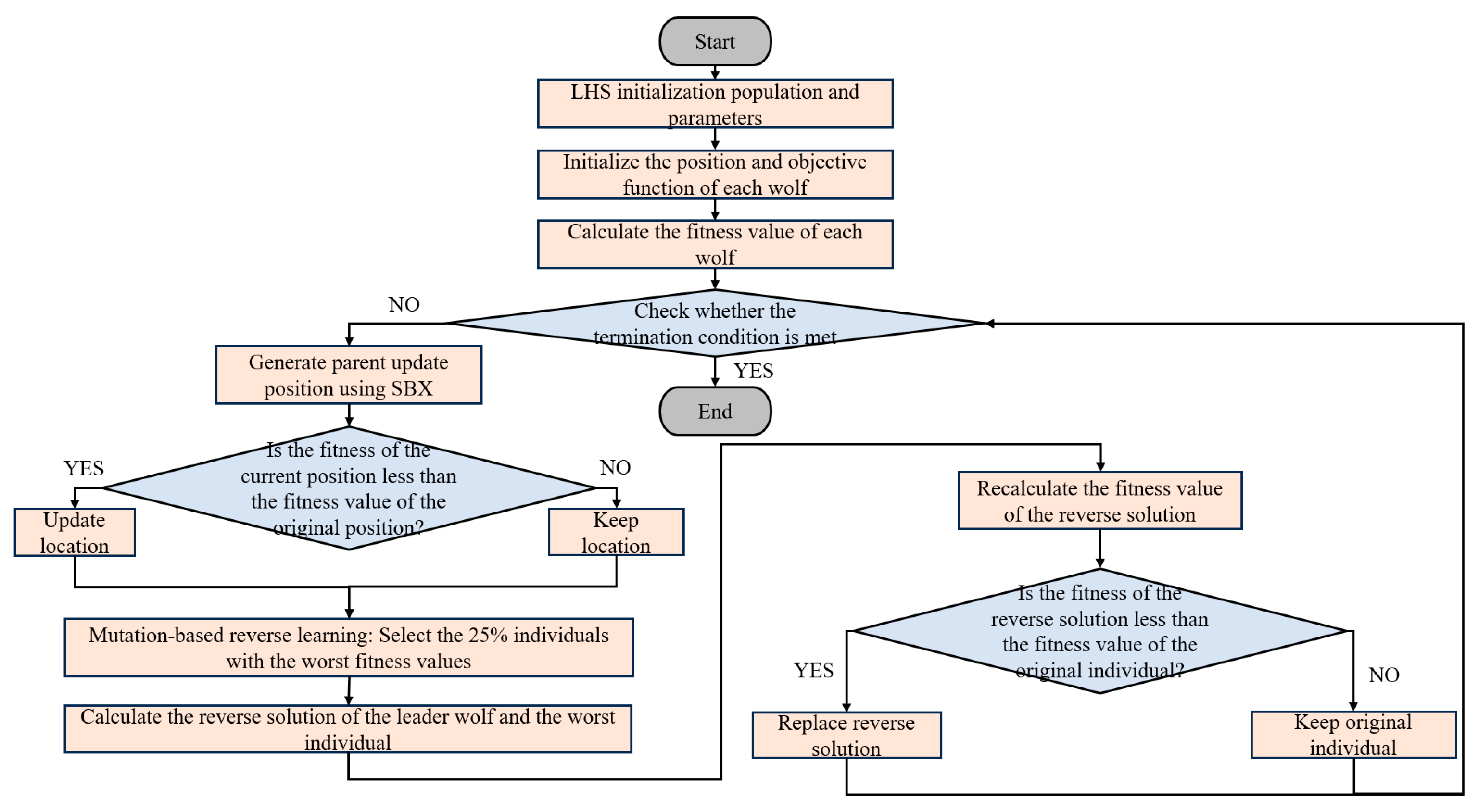 Biomimetics 10 00775 g003 Biomimetics 10 00775 g003
