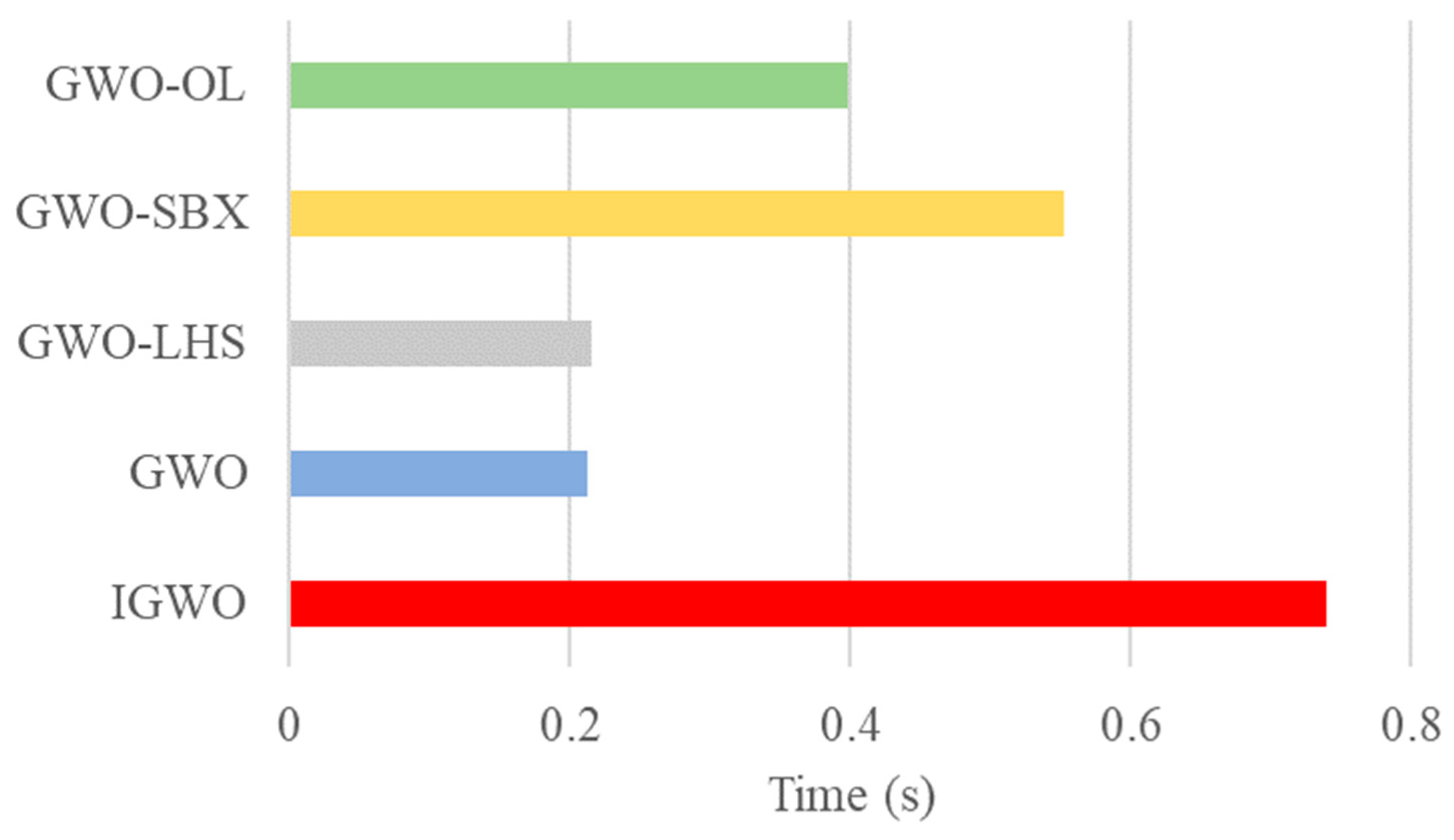 Biomimetics 10 00775 g006 Biomimetics 10 00775 g006