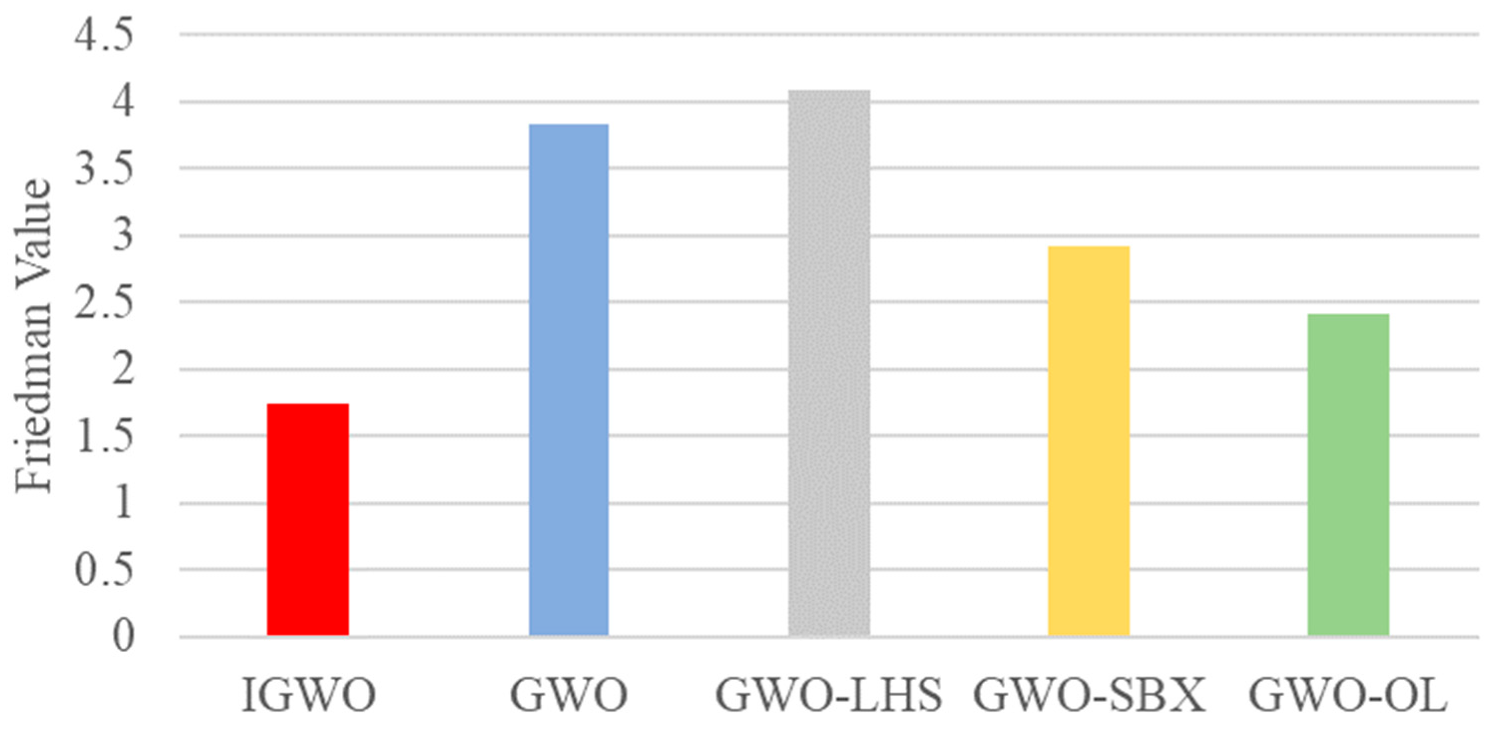 Biomimetics 10 00775 g007 Biomimetics 10 00775 g007