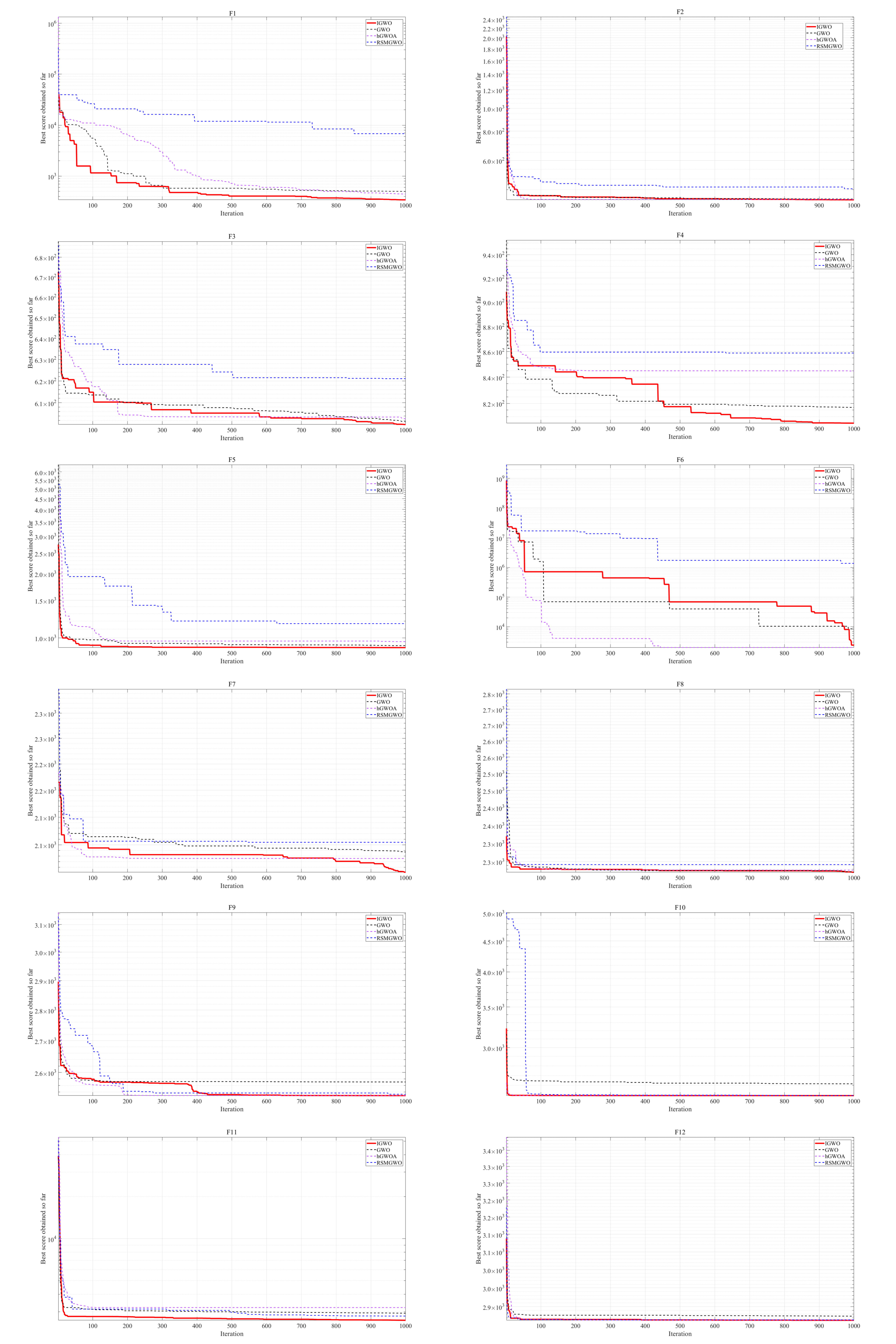 Biomimetics 10 00775 g008 Biomimetics 10 00775 g008